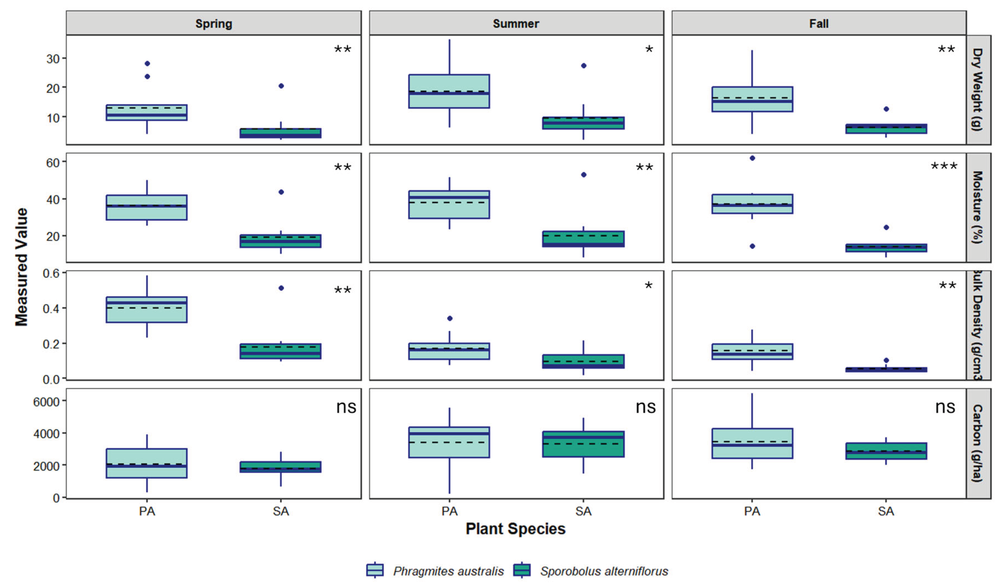 Preprints 195597 g003