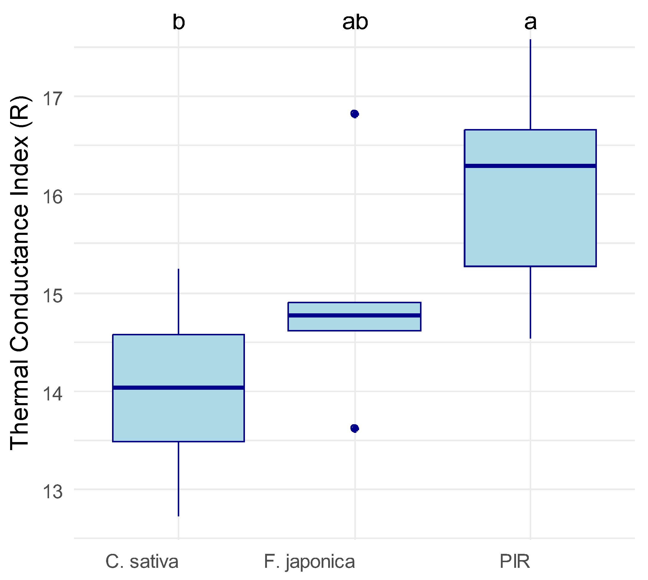 Preprints 190364 g001