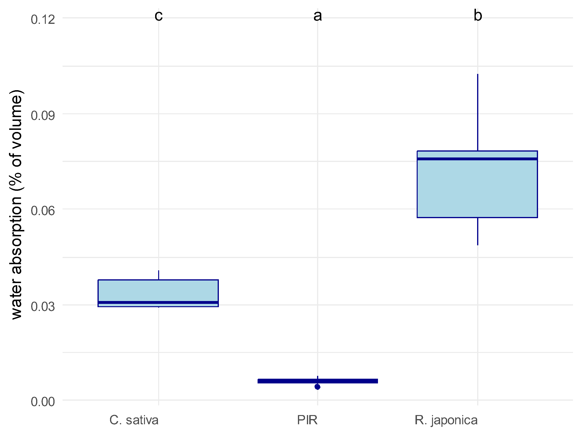 Preprints 190364 g003