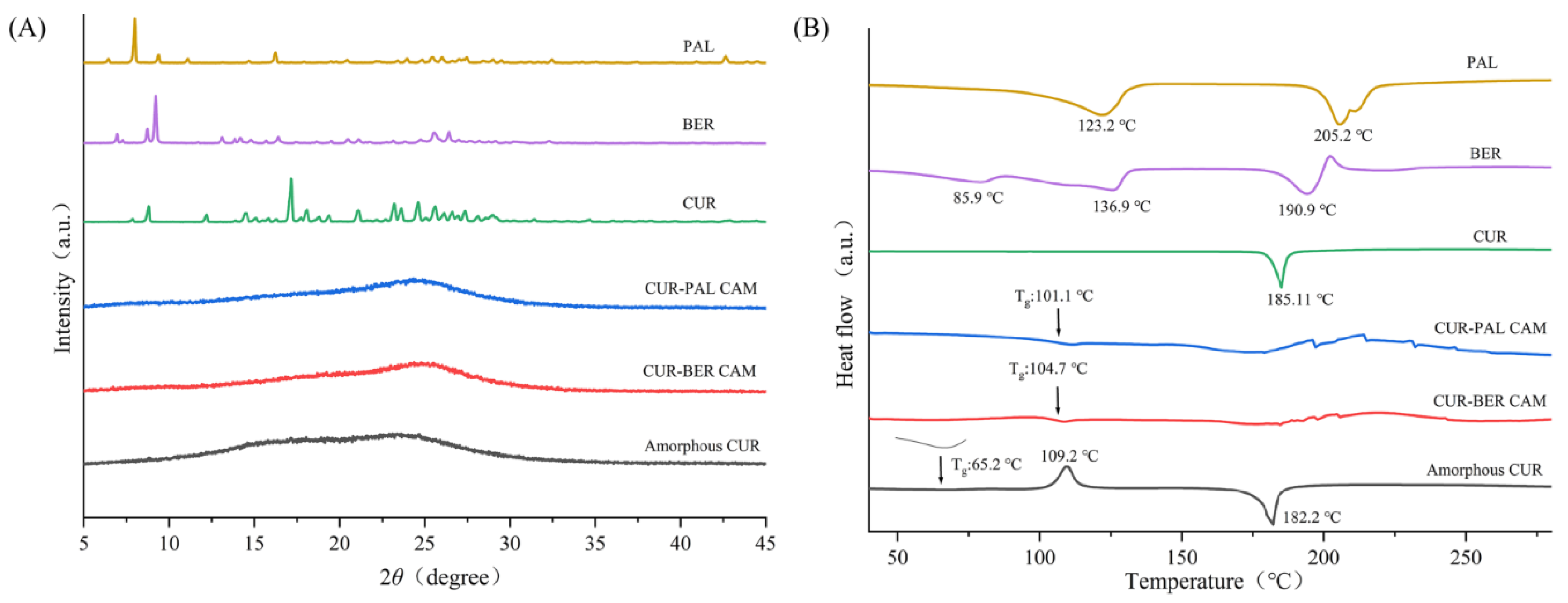 Preprints 183628 g002