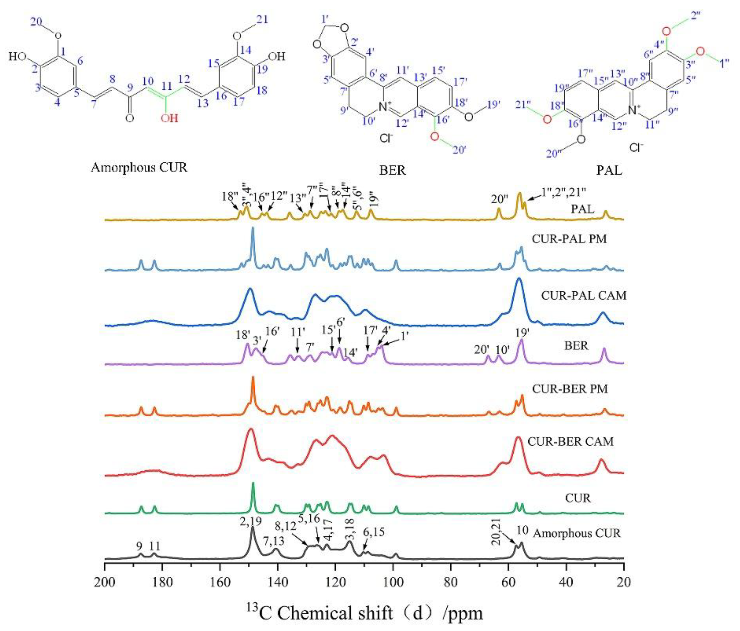 Preprints 183628 g003