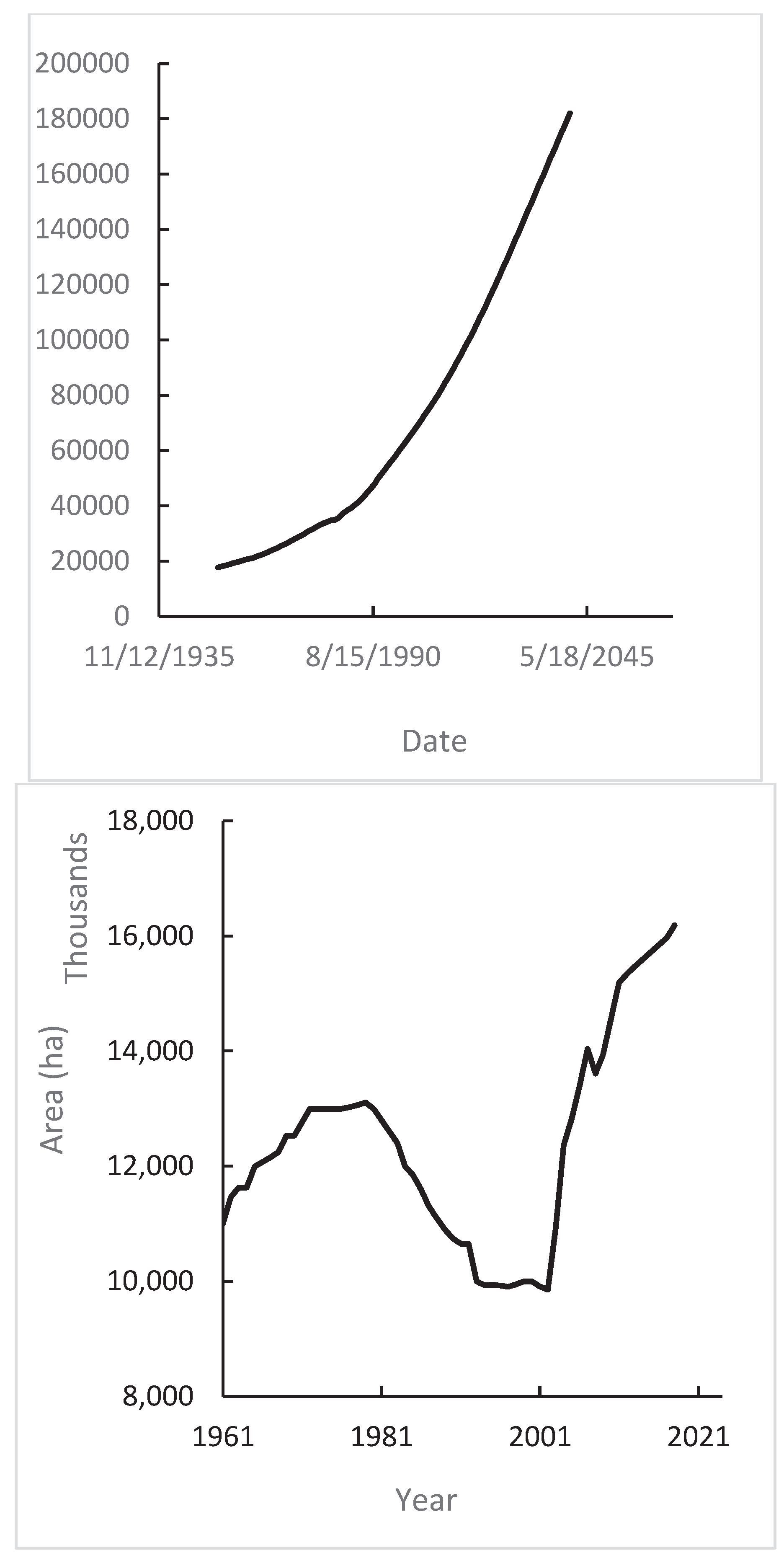 Preprints 95515 g006