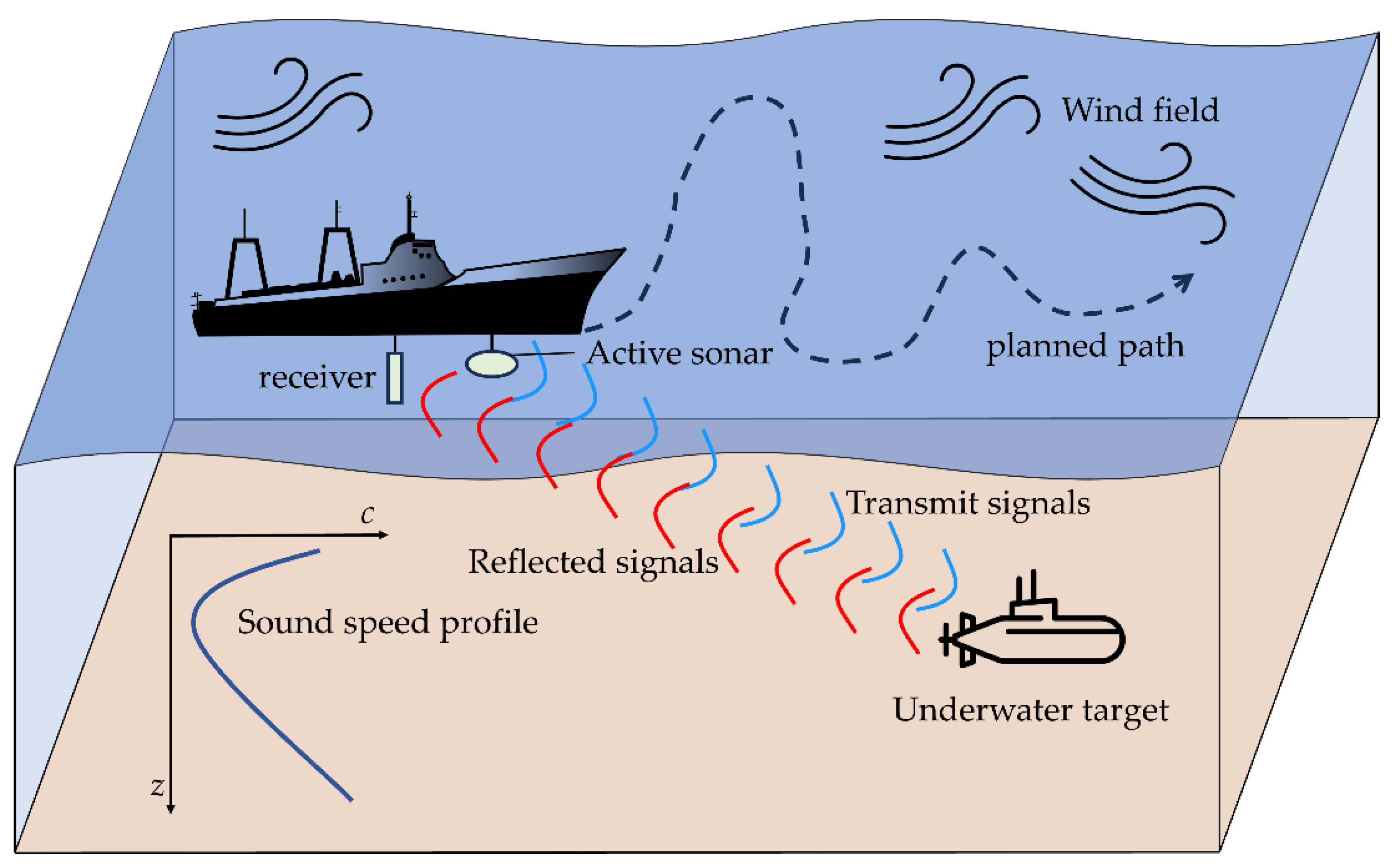 Preprints 164650 g001
