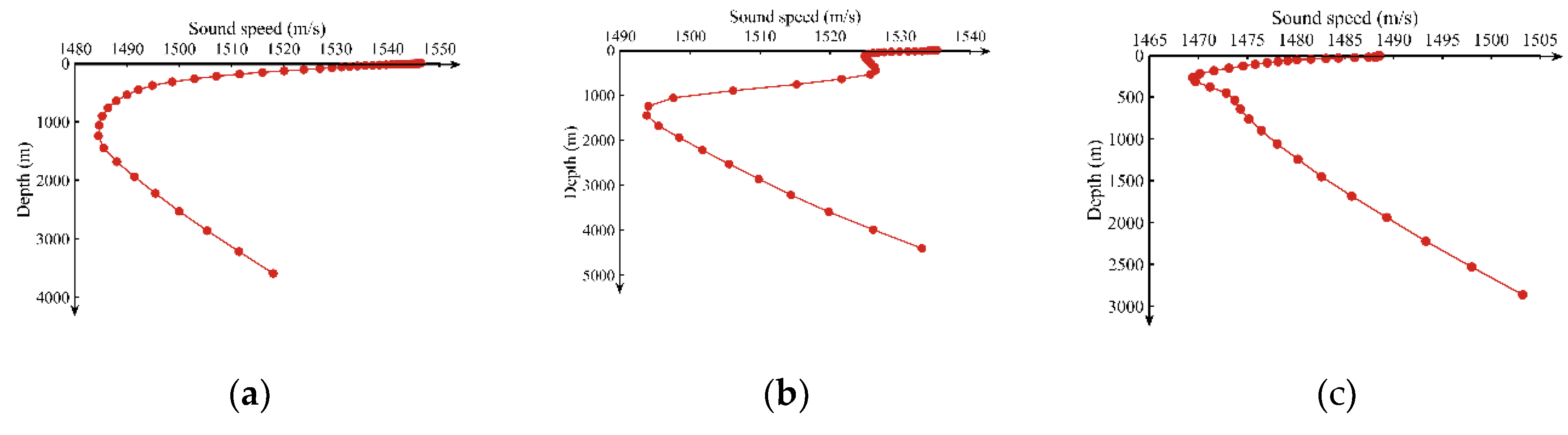 Preprints 164650 g004