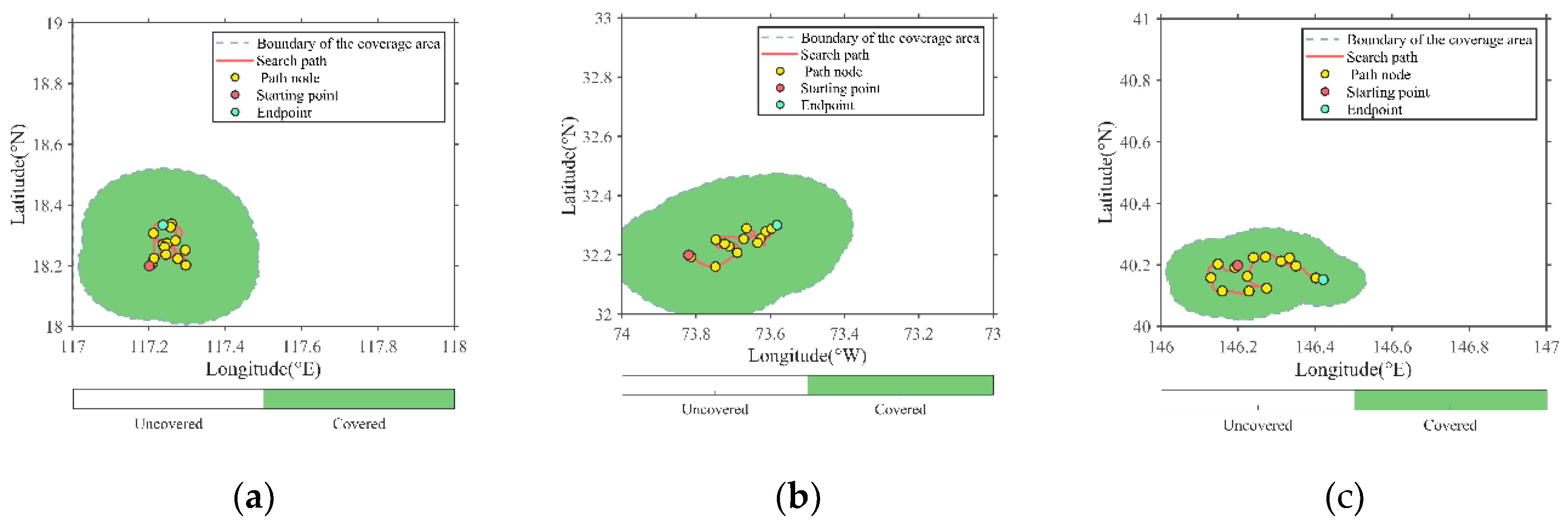 Preprints 164650 g007