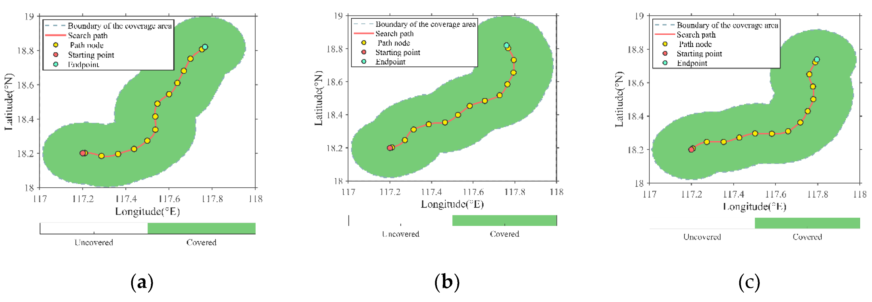 Preprints 164650 g008