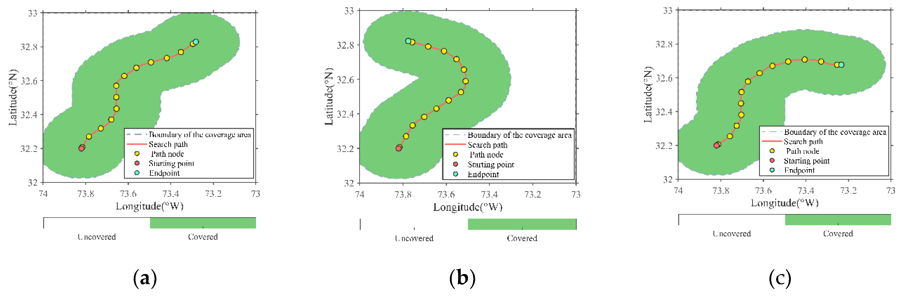 Preprints 164650 g009