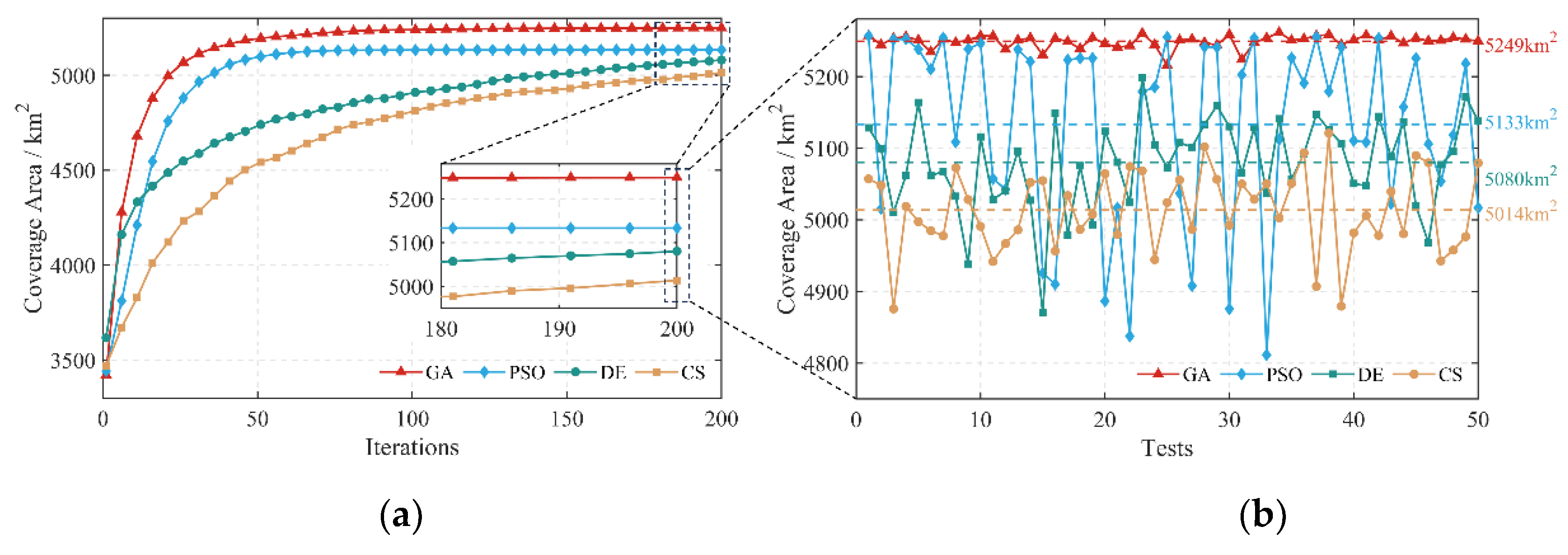 Preprints 164650 g011