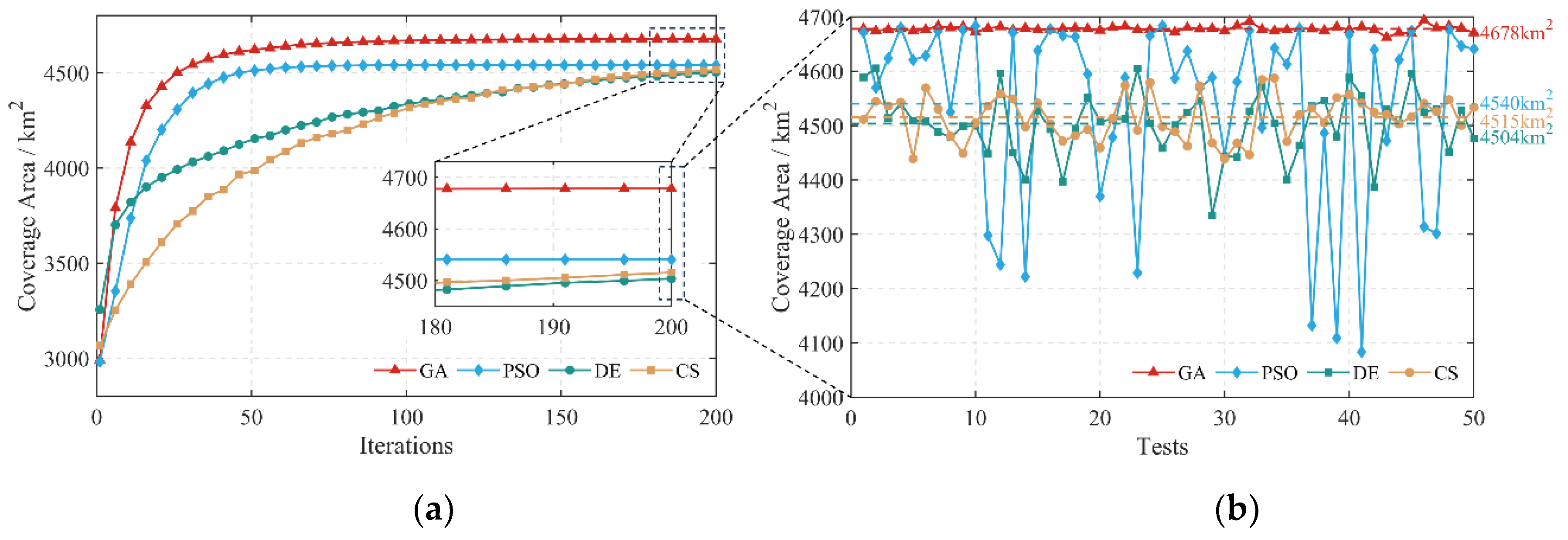 Preprints 164650 g012