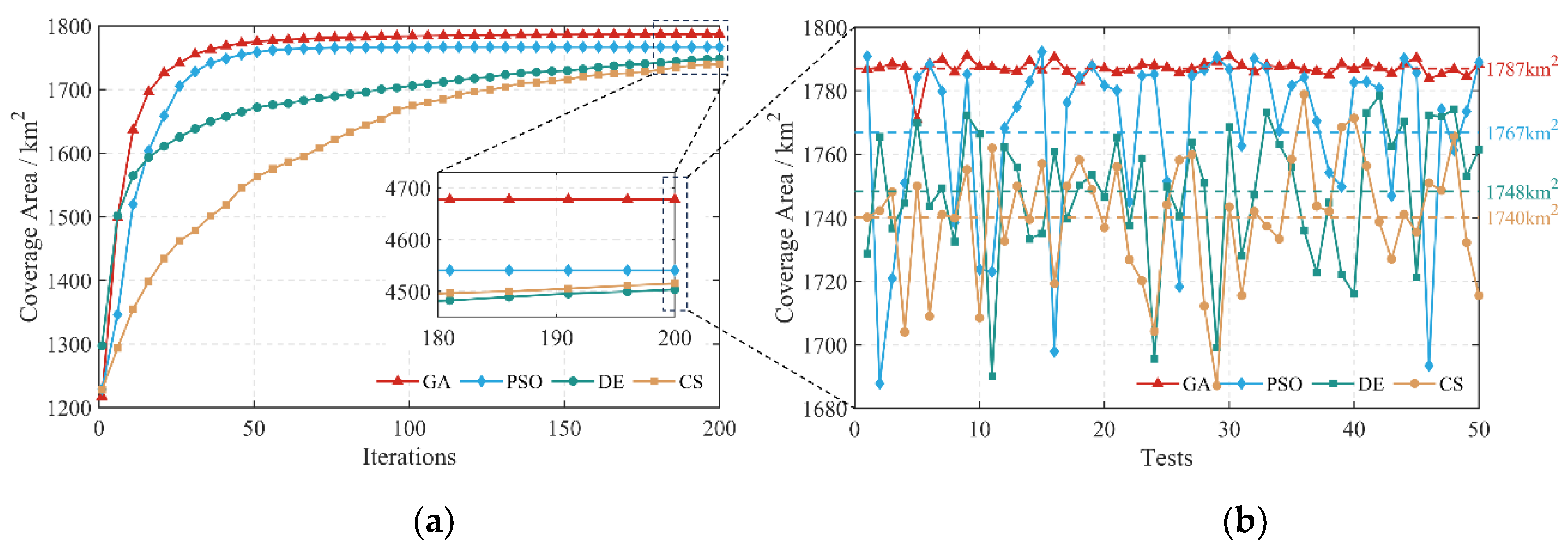 Preprints 164650 g013