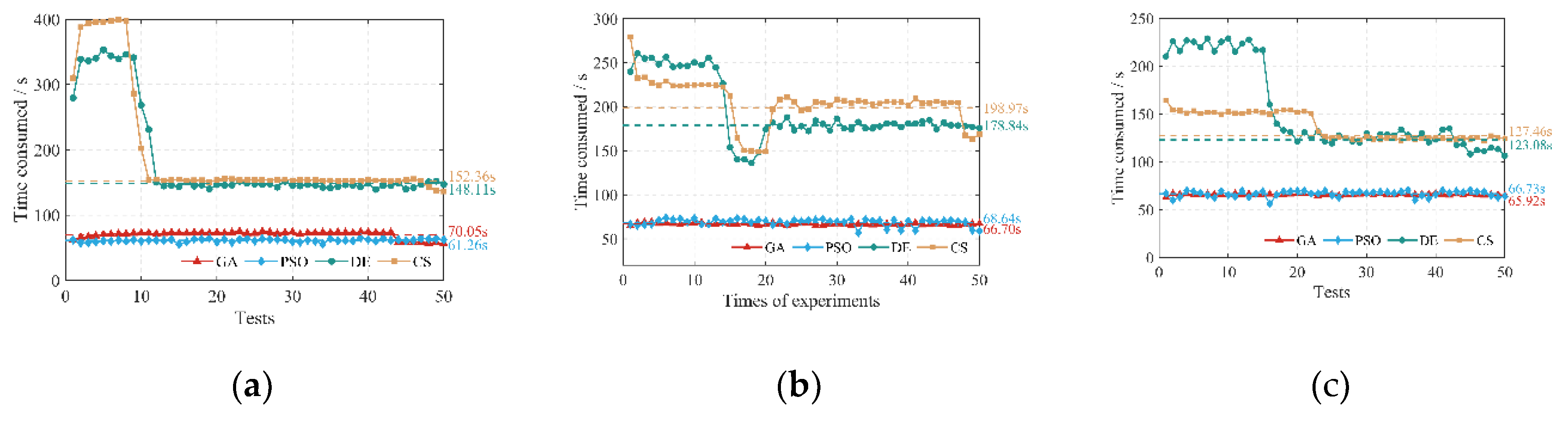 Preprints 164650 g014