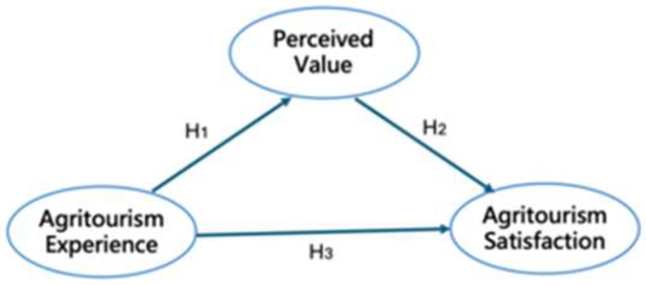 Preprints 195155 g001