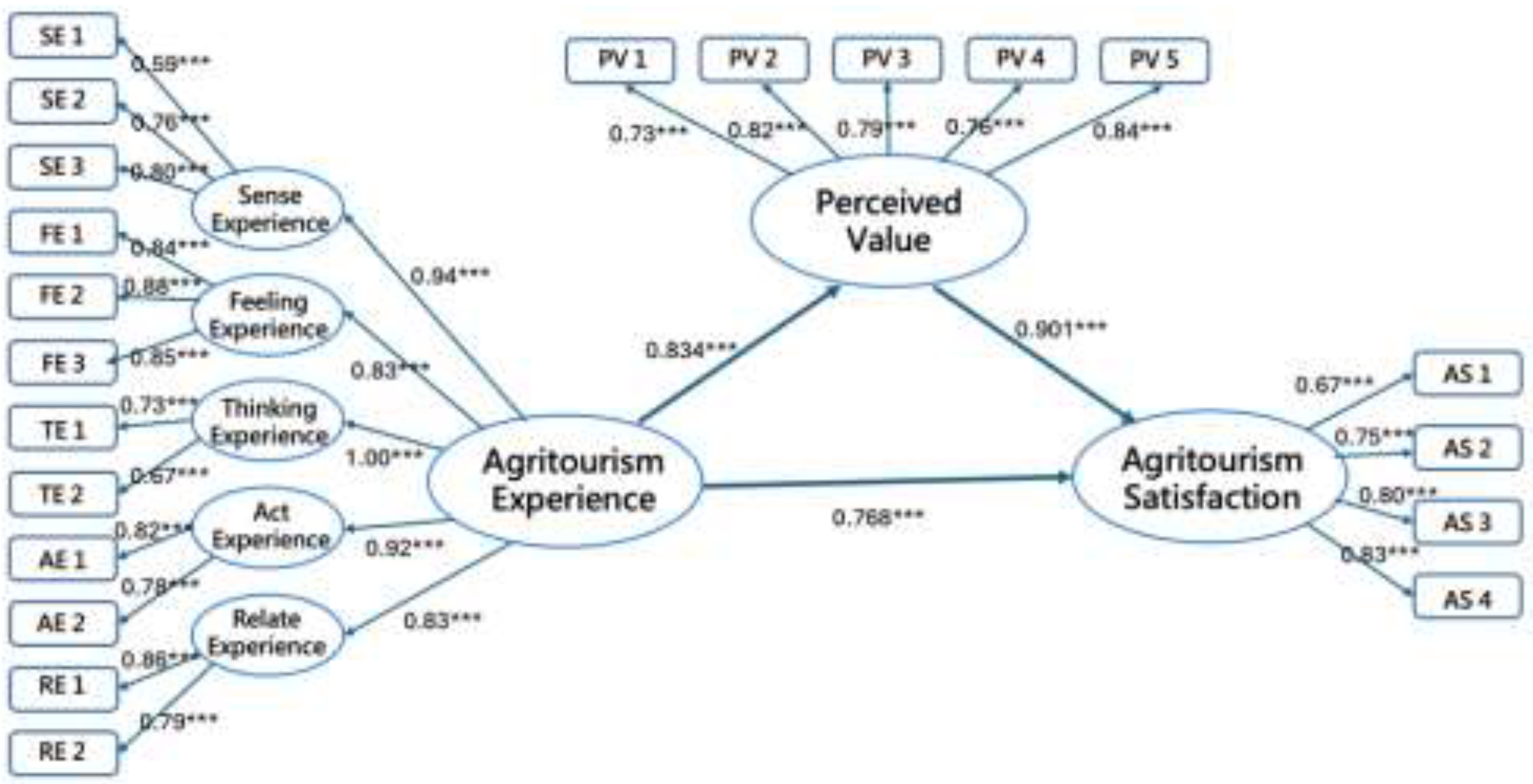 Preprints 195155 g002