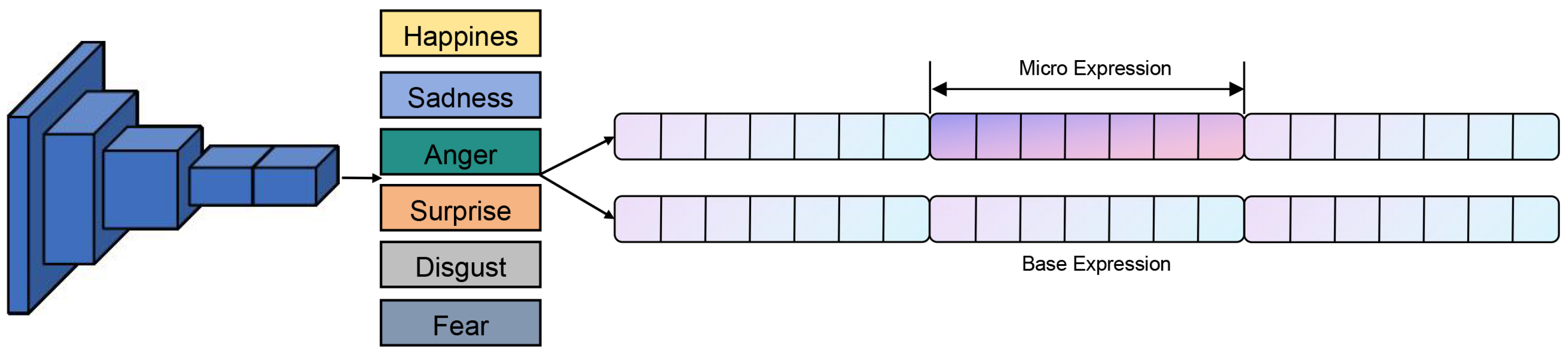 Preprints 172450 g002