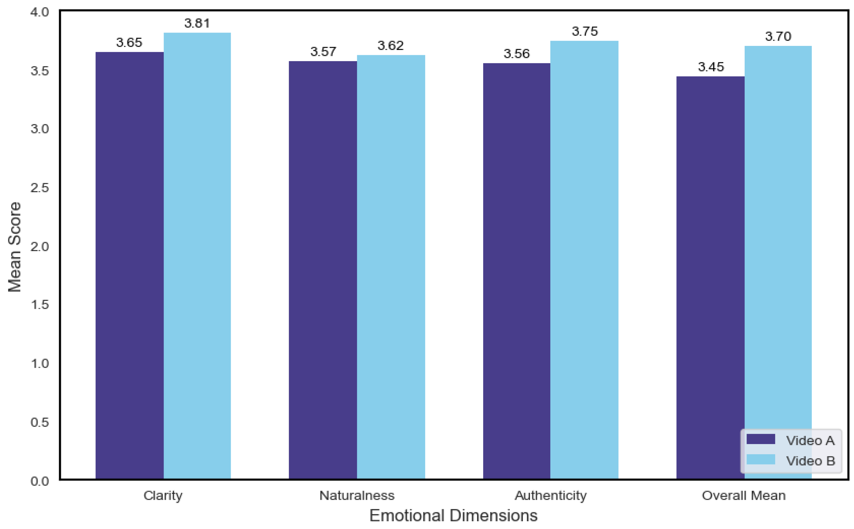 Preprints 172450 g004