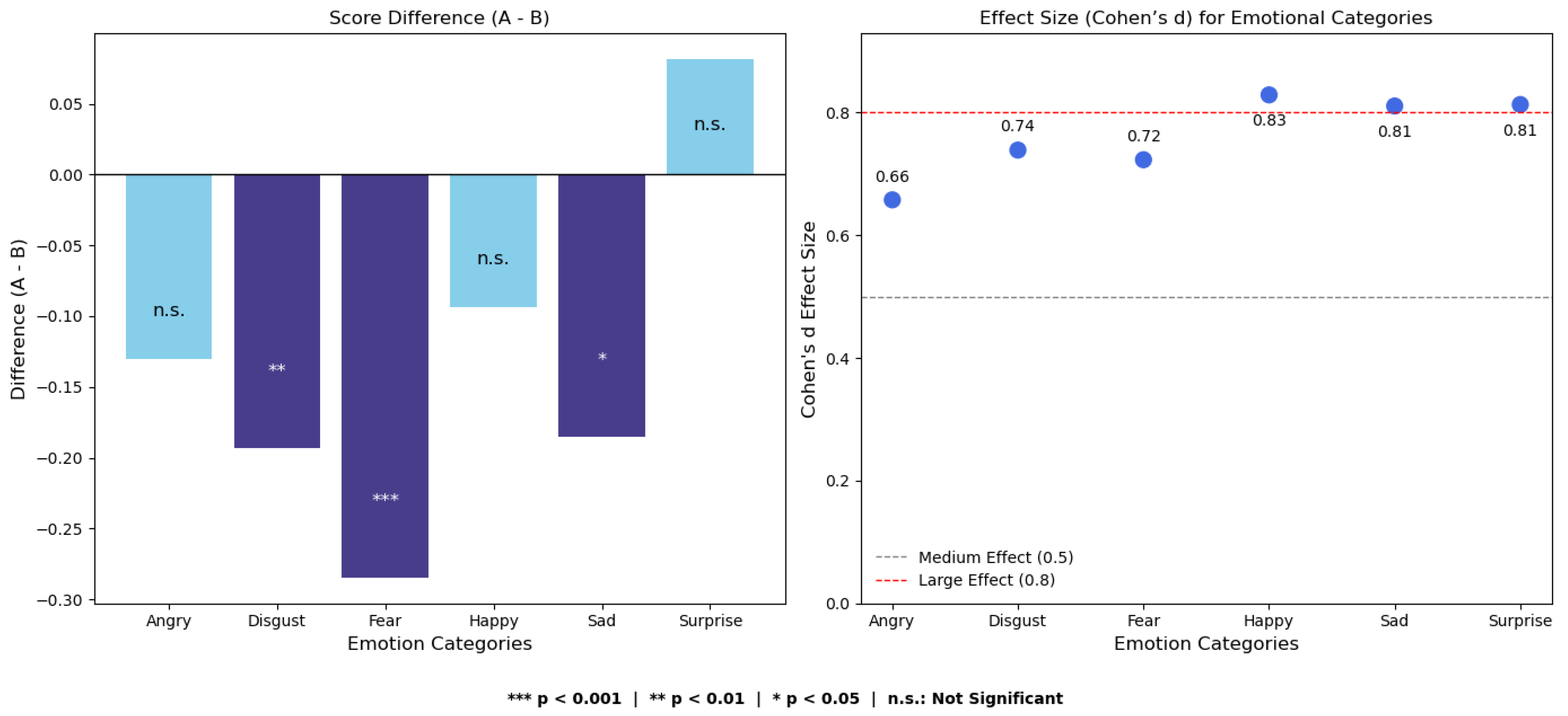 Preprints 172450 g005