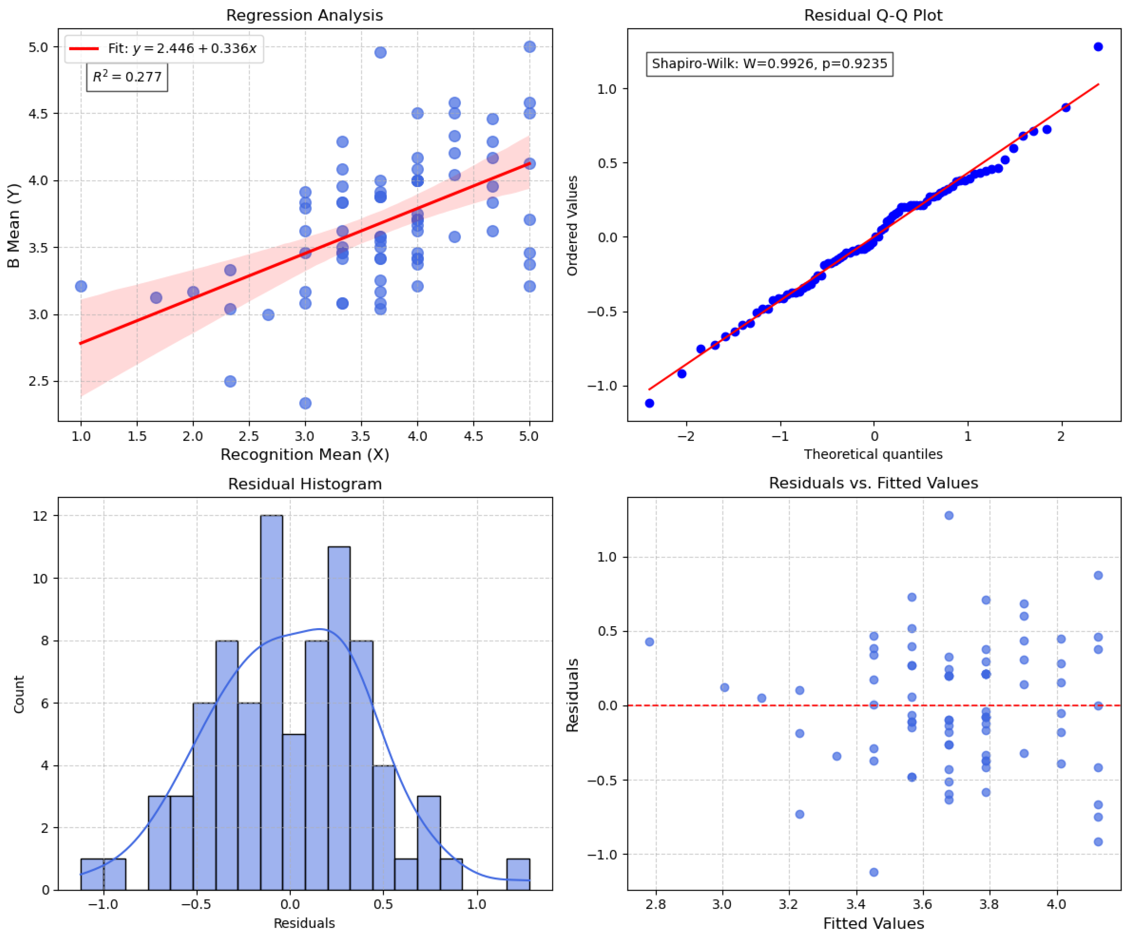 Preprints 172450 g006