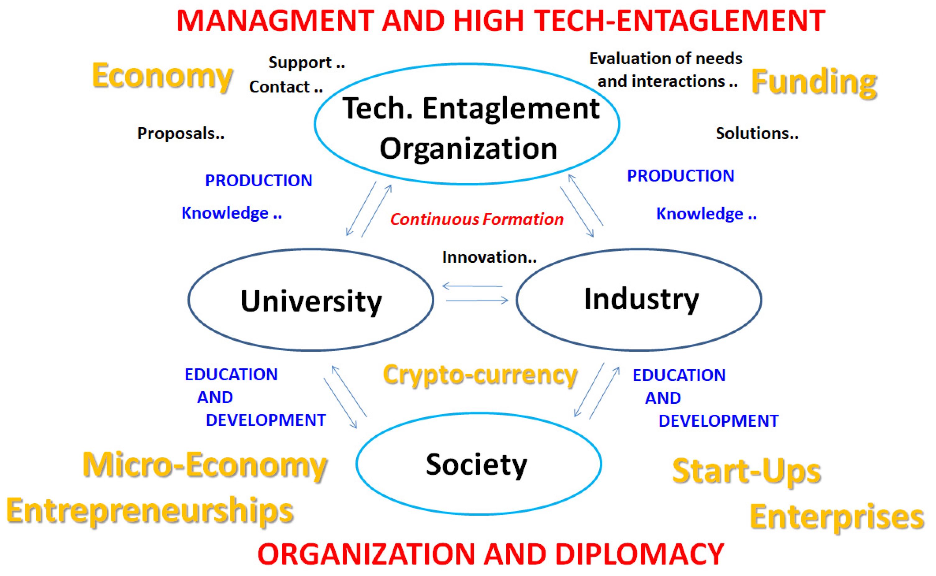 Preprints 77962 g001