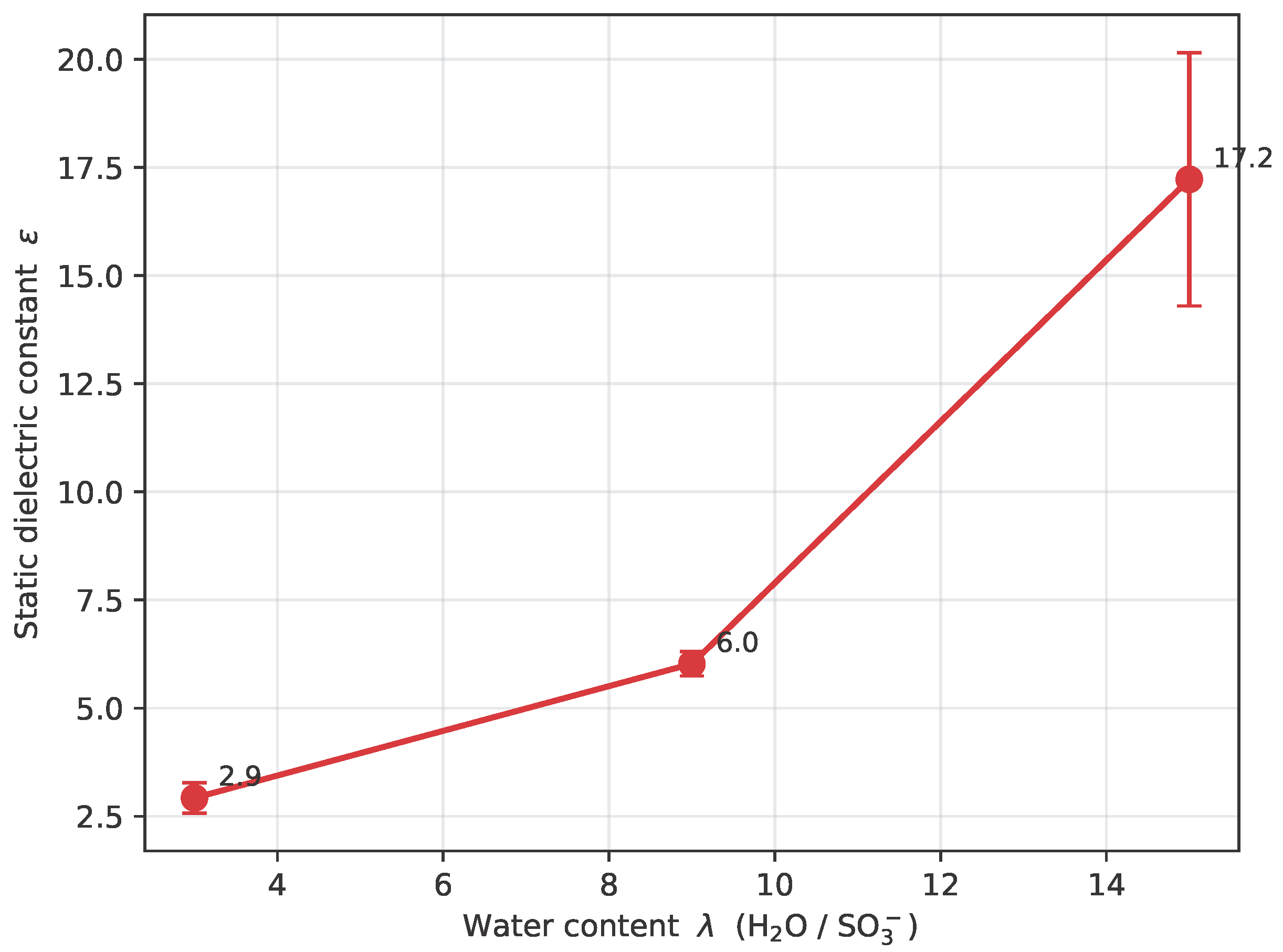 Preprints 231761 g004 Preprints 231761 g004