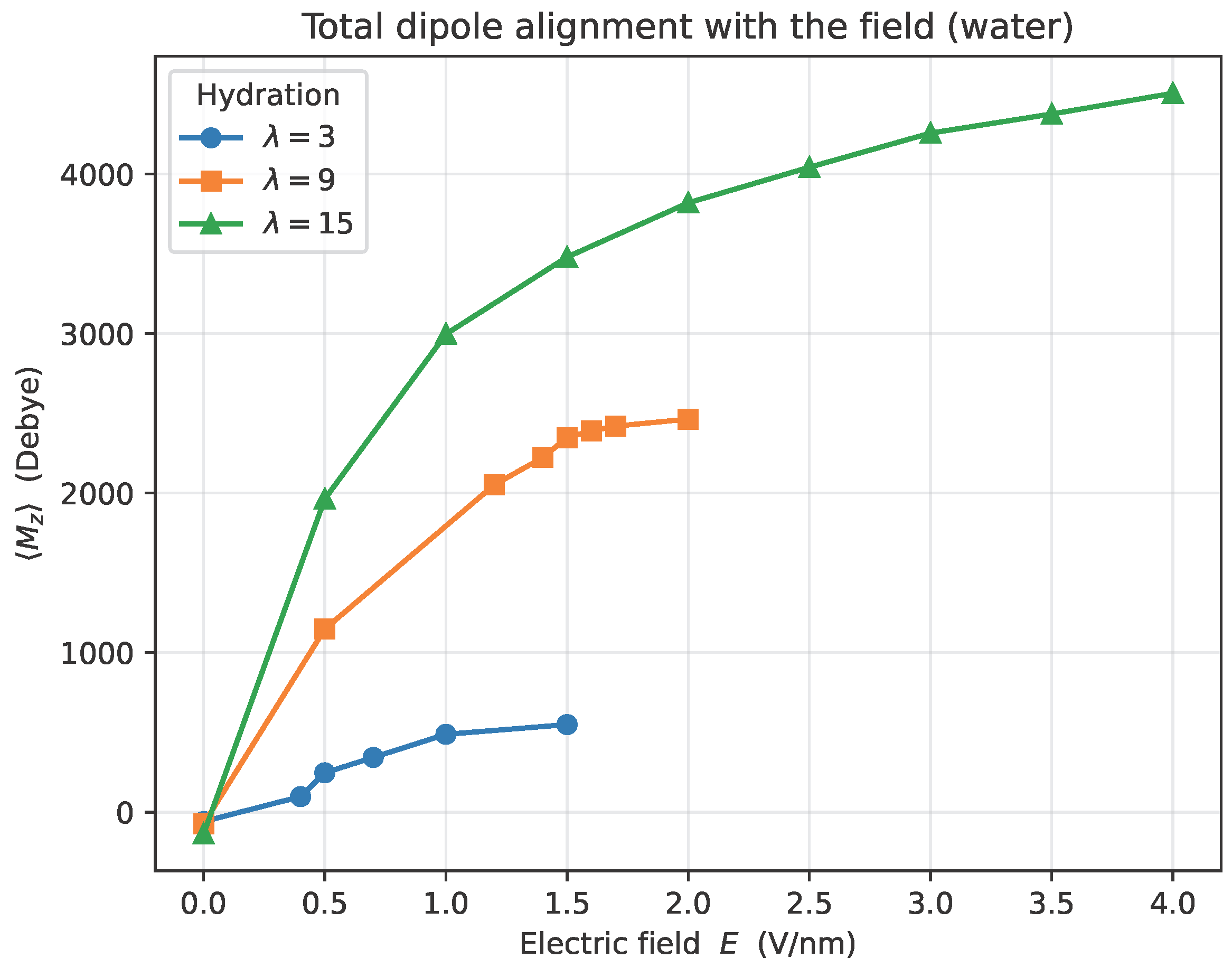 Preprints 231761 g005 Preprints 231761 g005