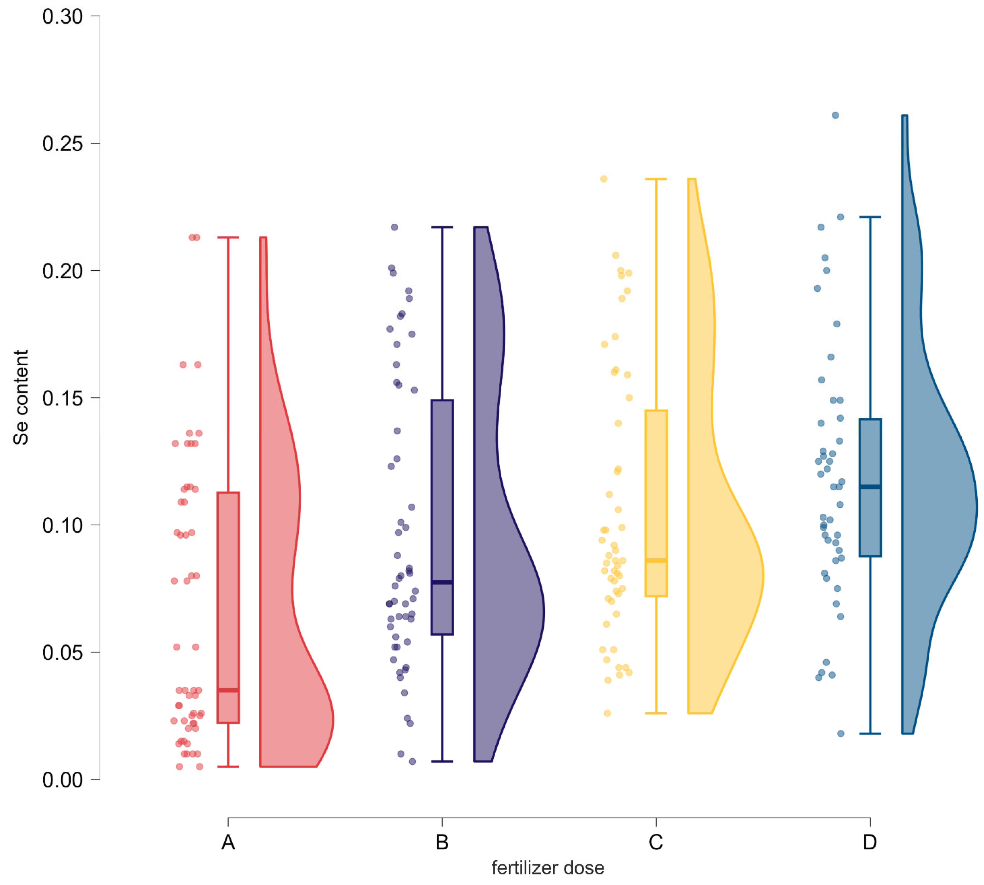 Preprints 224540 g001