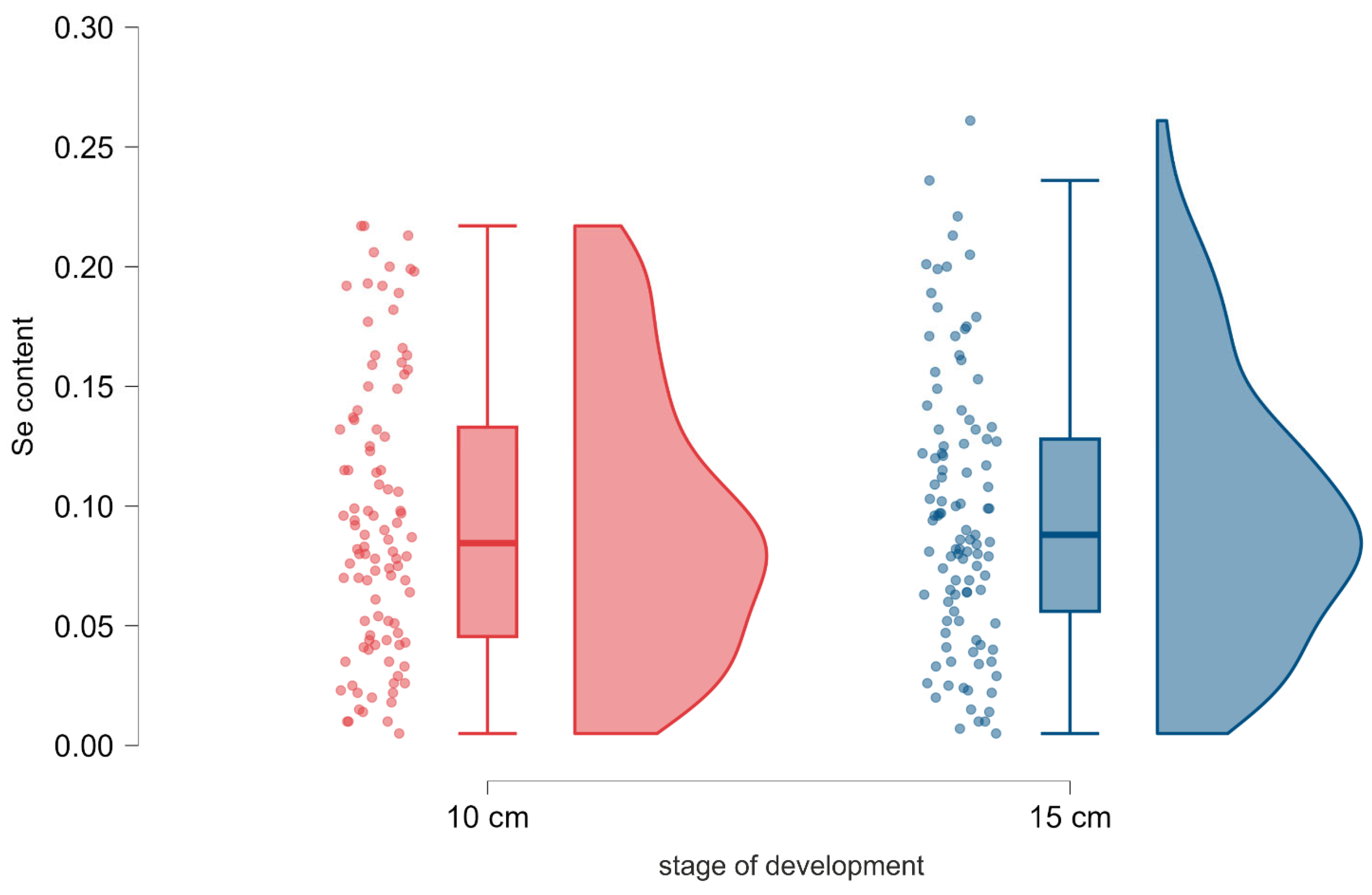 Preprints 224540 g002