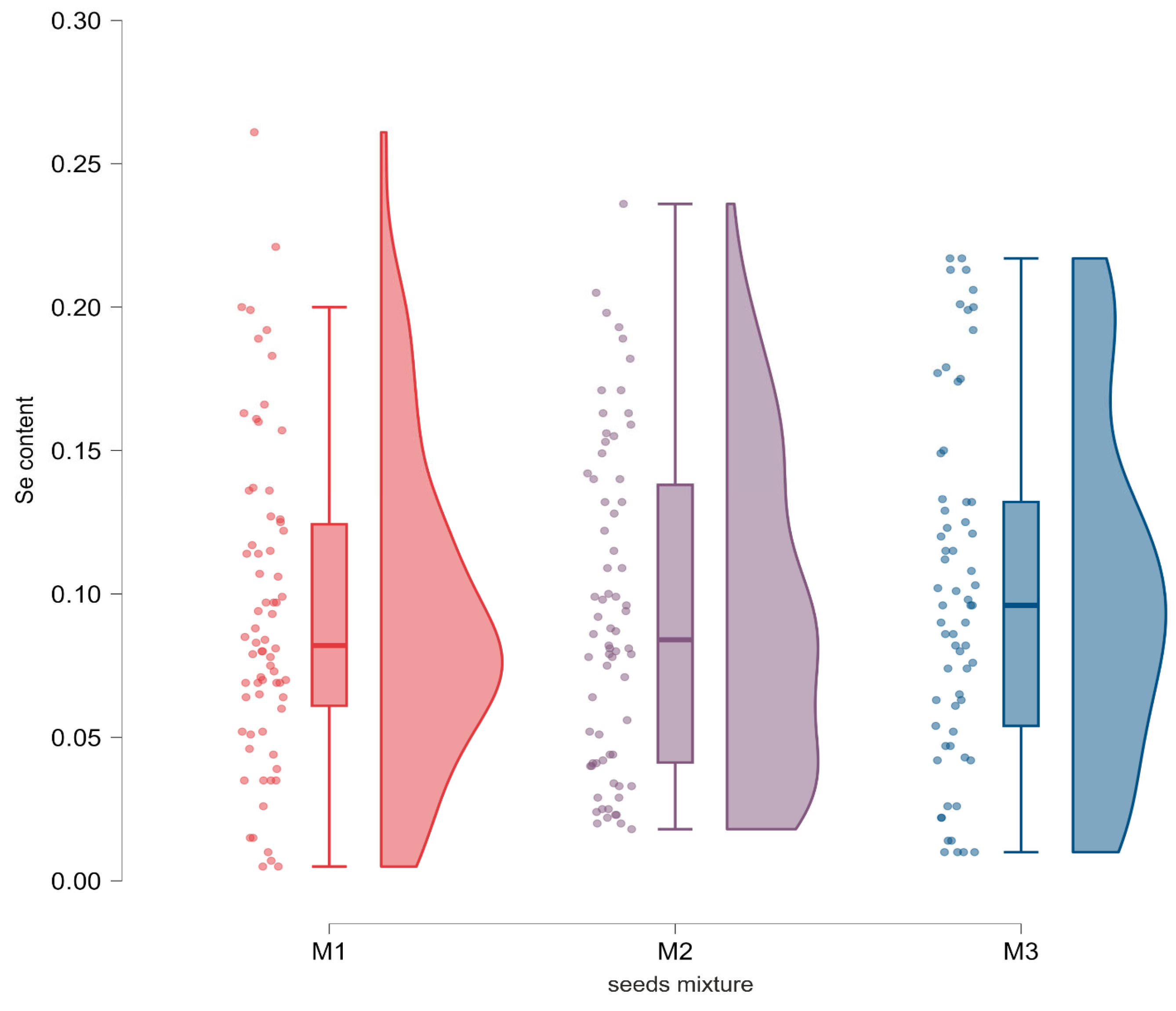 Preprints 224540 g003