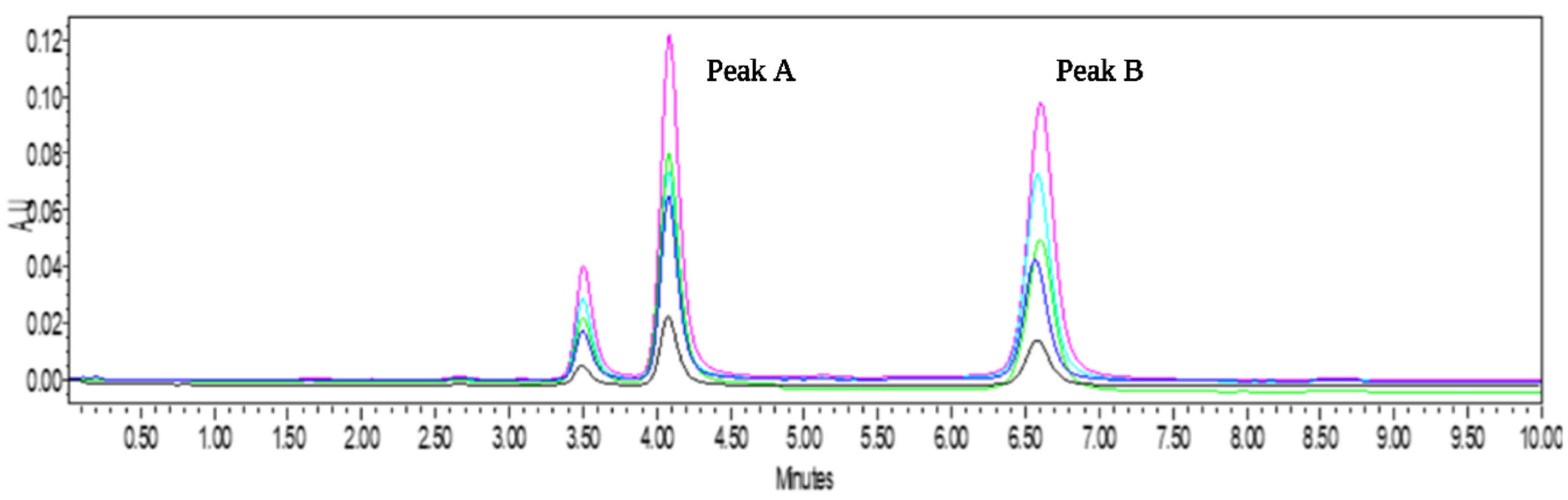 Preprints 215093 g001