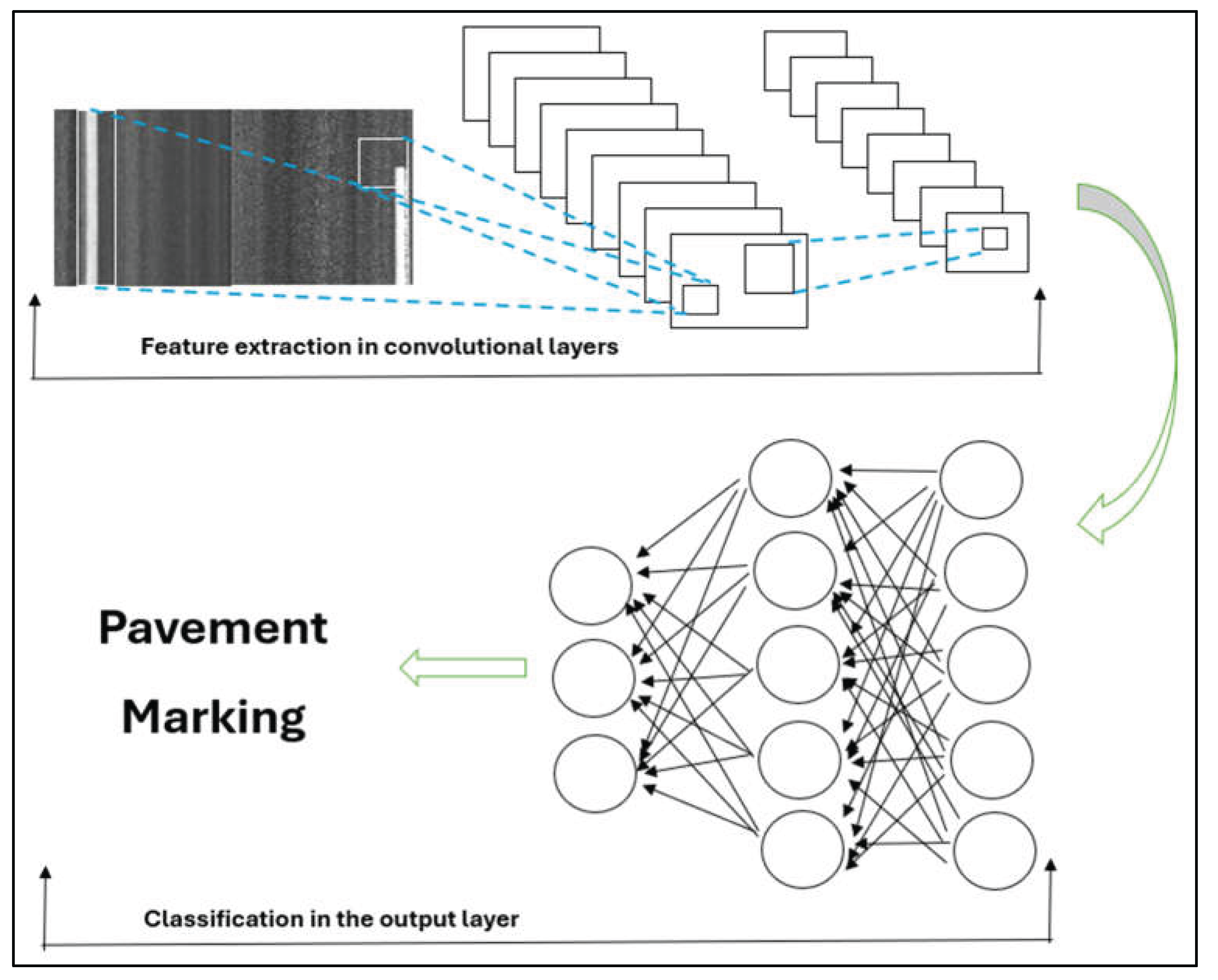 multi-classification machine learning algorithm for... Application of Deep Learning for Pavement Monitoring: Movement Towards ...