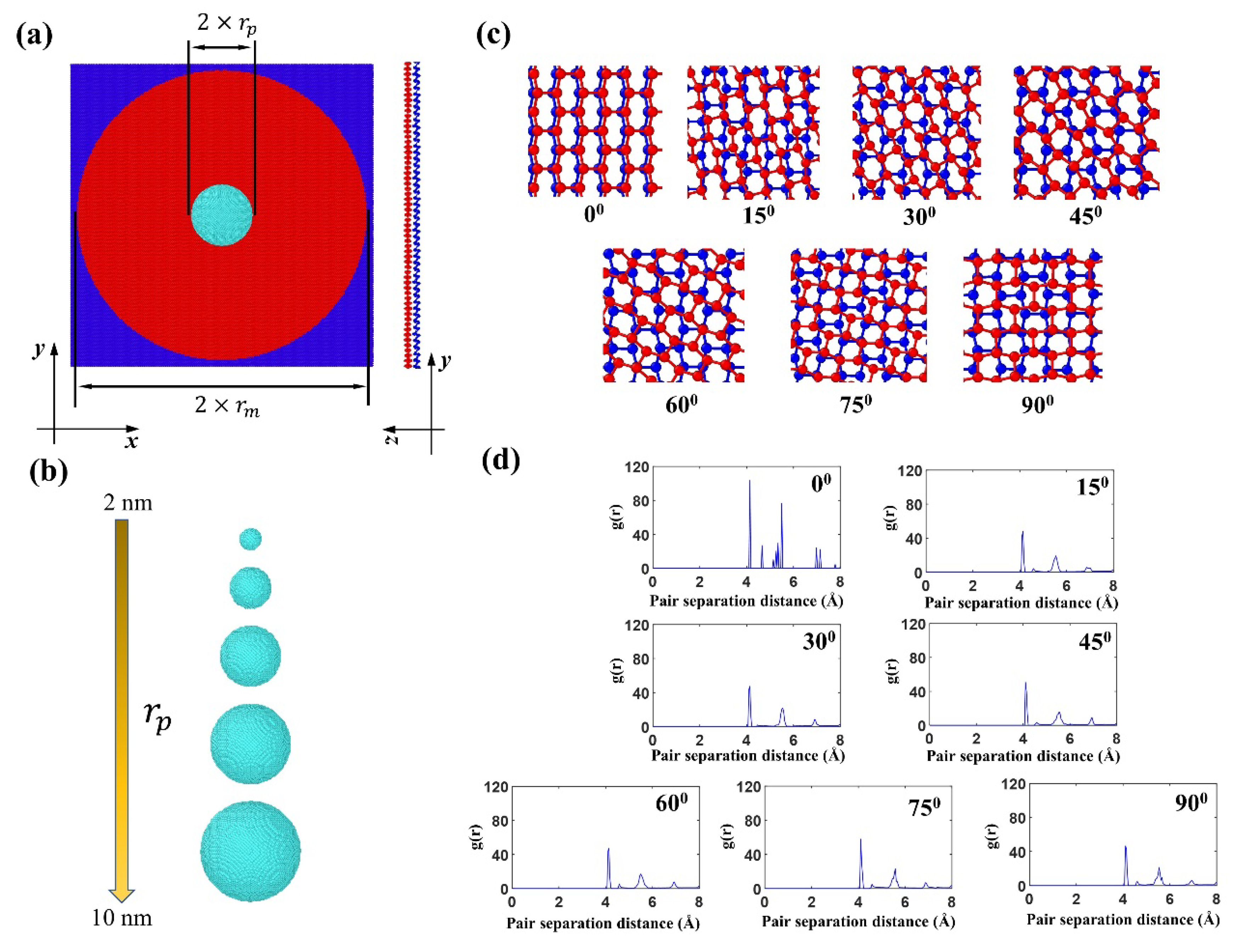 Preprints 173379 g001