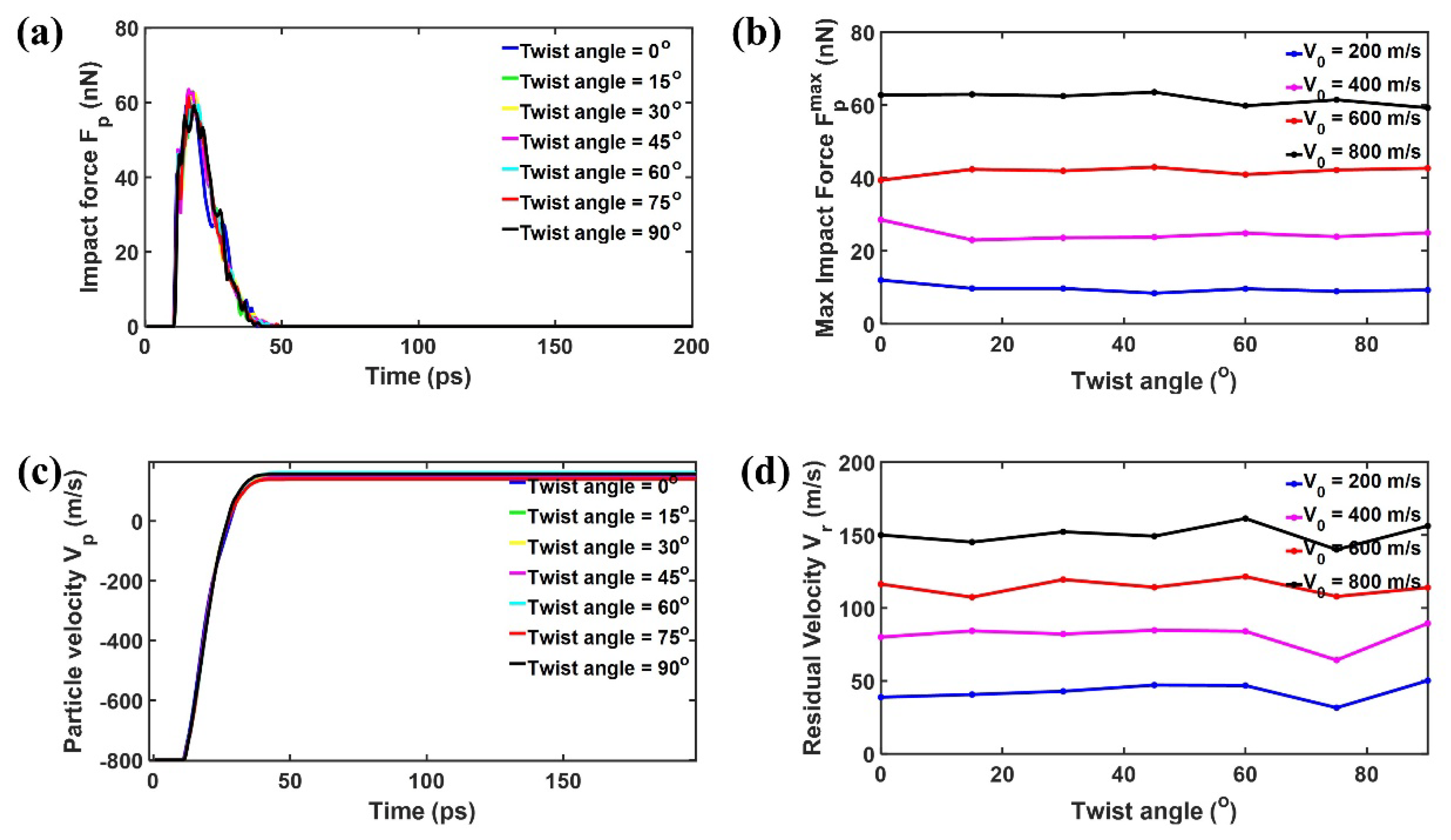 Preprints 173379 g003