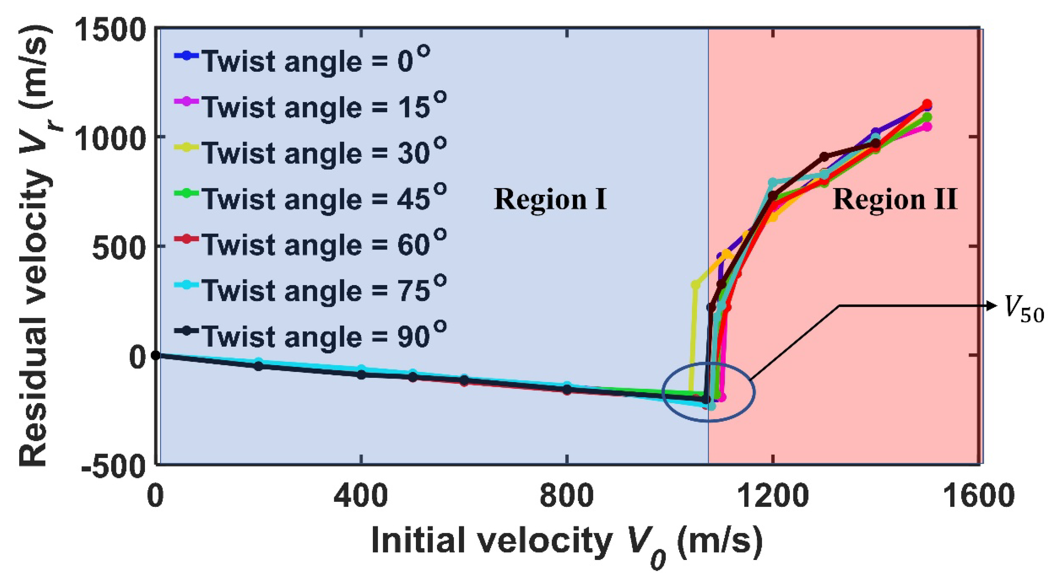 Preprints 173379 g004