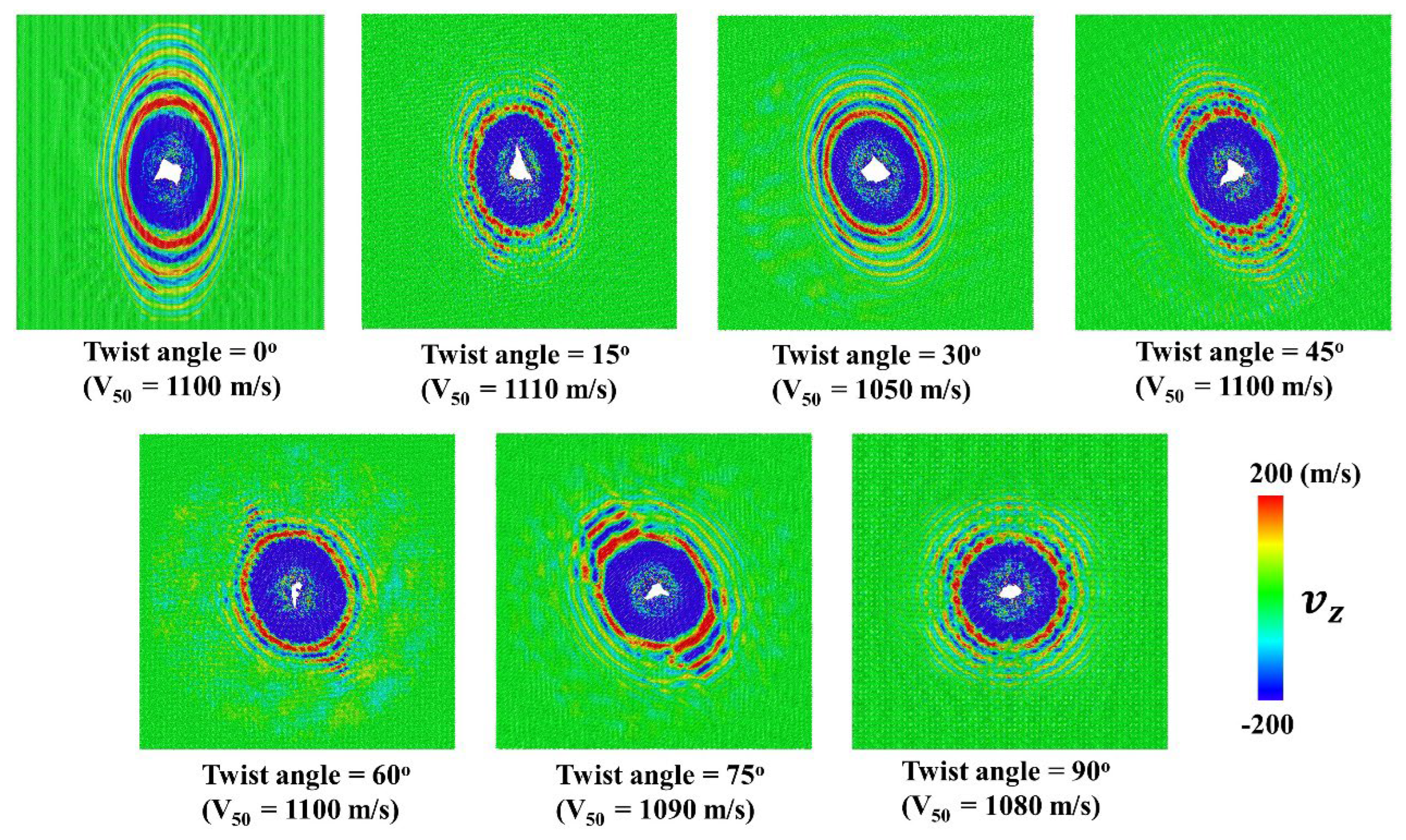 Preprints 173379 g005