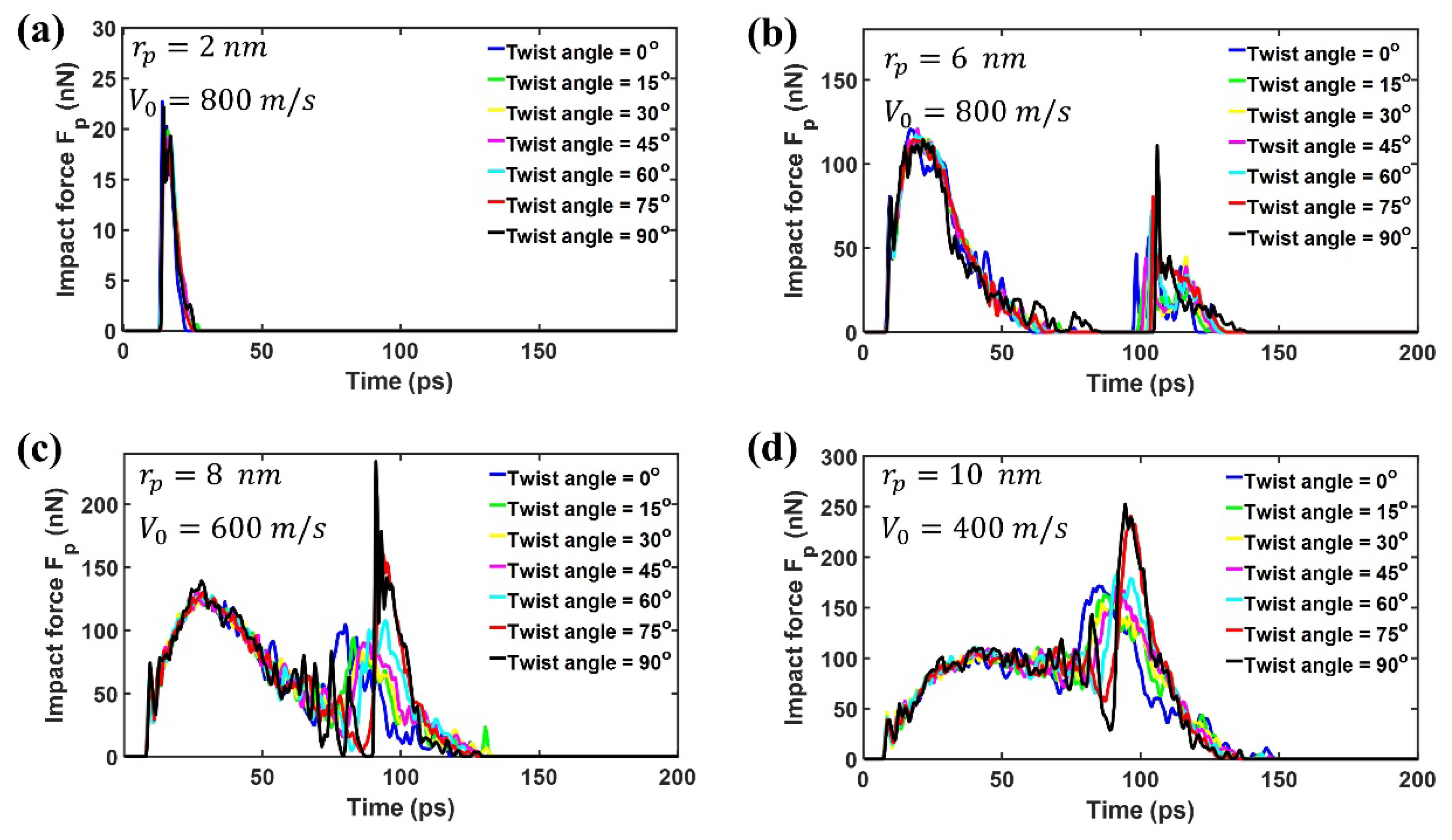 Preprints 173379 g006