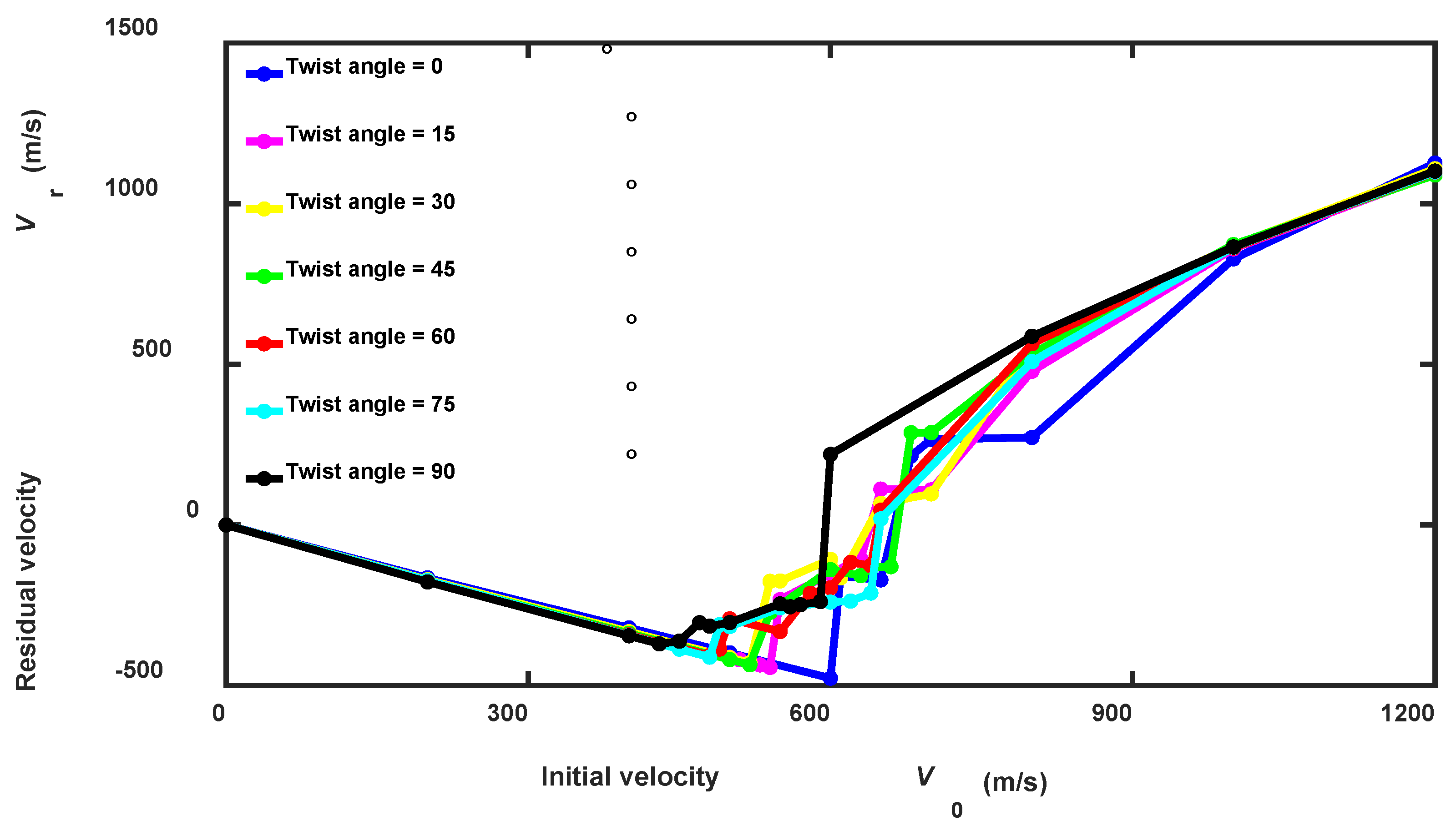 Preprints 173379 g007