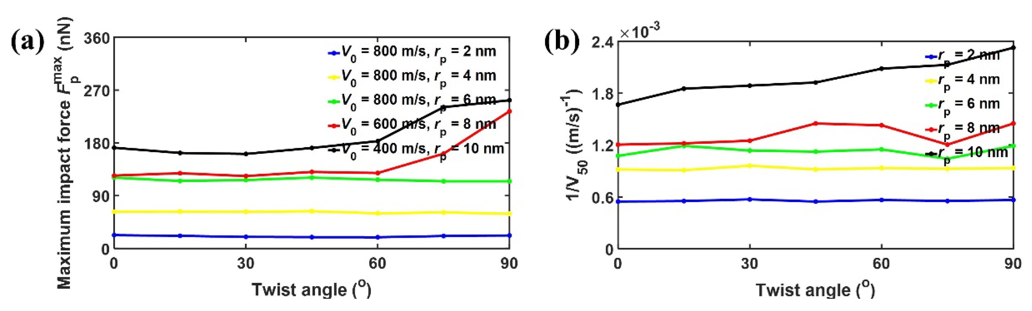 Preprints 173379 g008