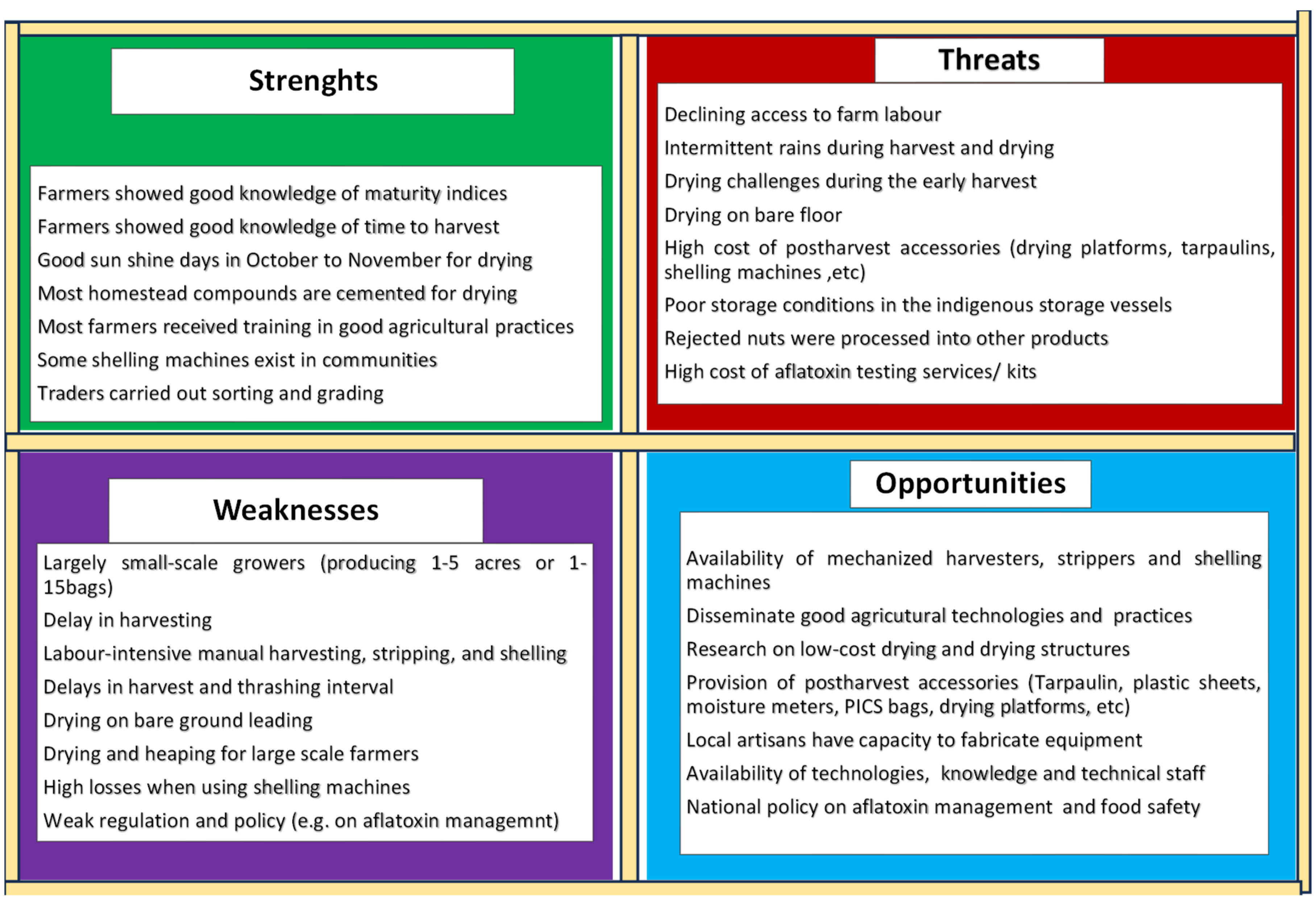 Preprints 113426 g002