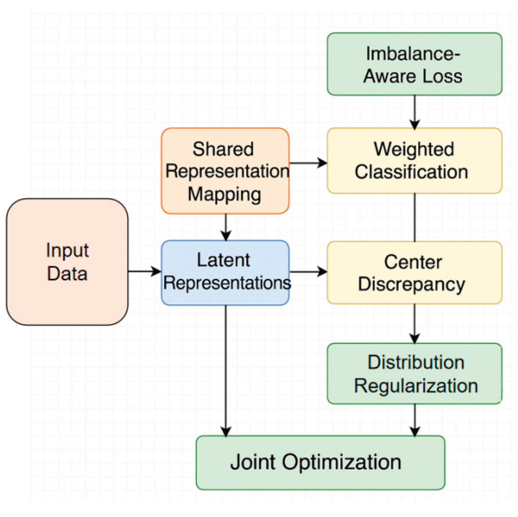 Preprints 200488 g001