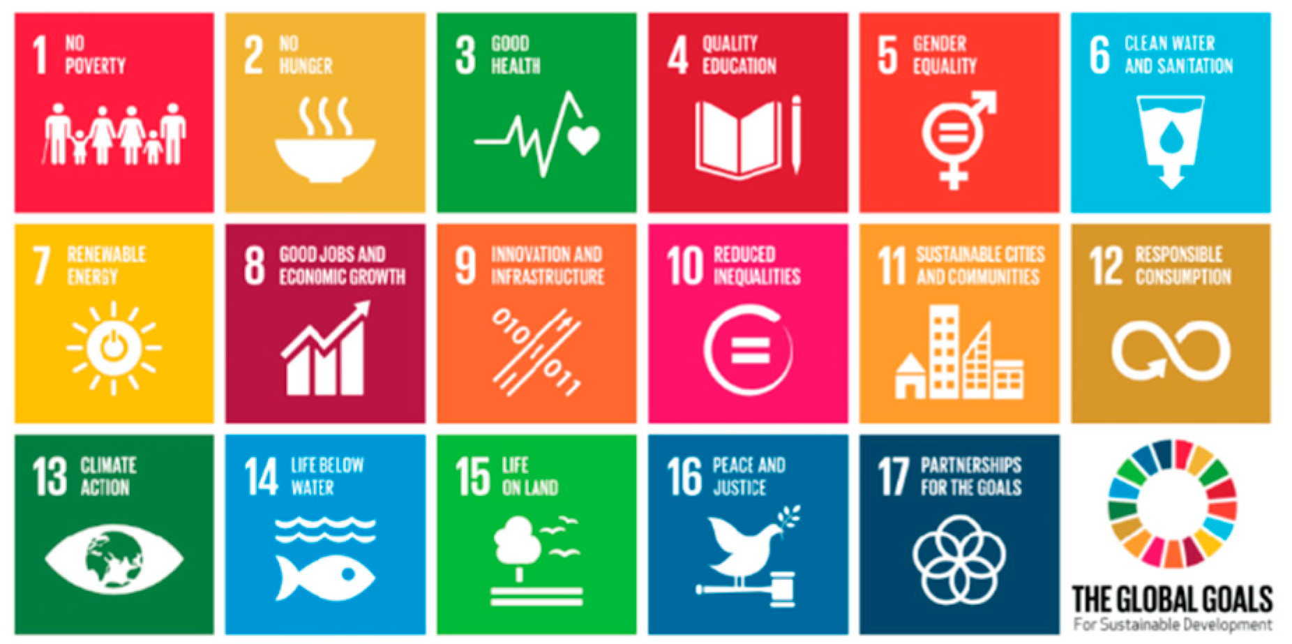 Preprints 150934 g001