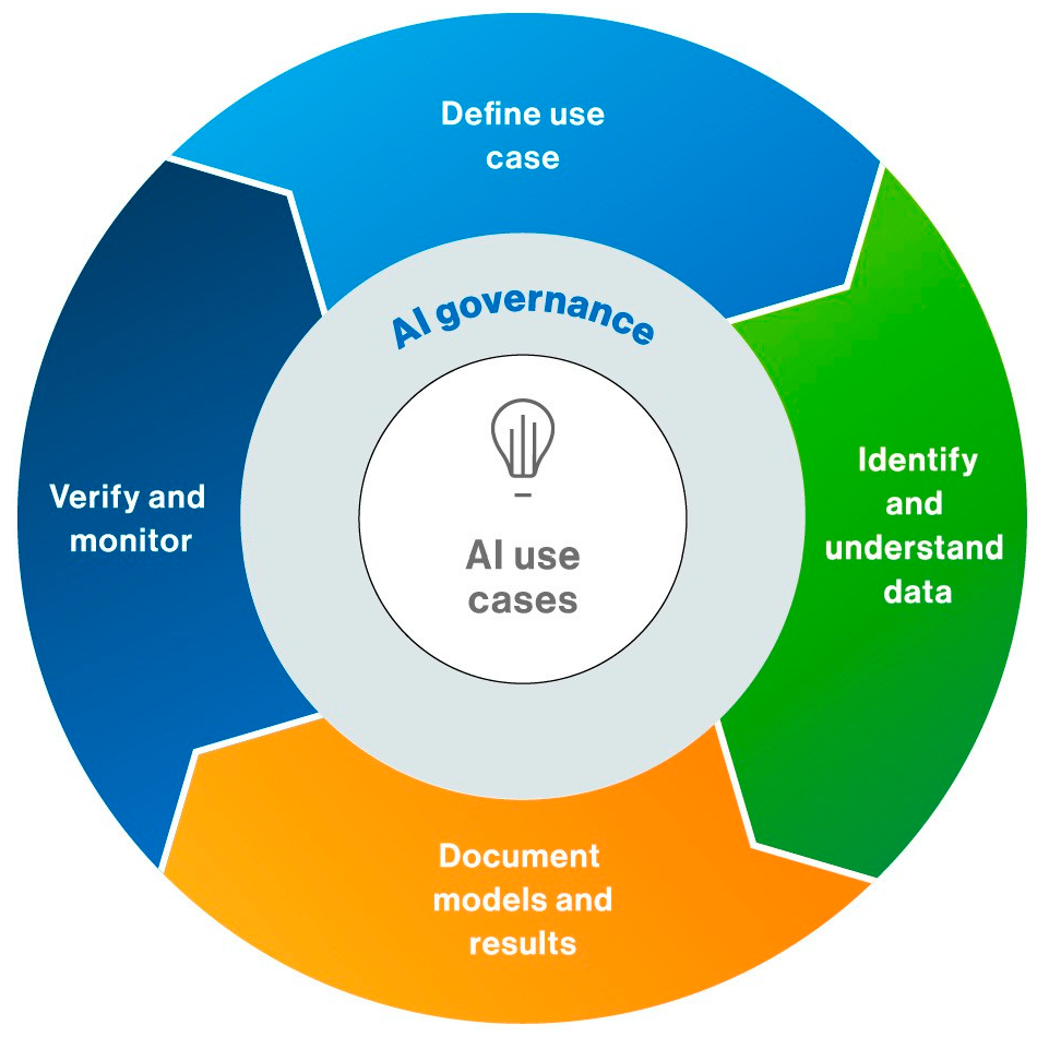 Preprints 150934 g002