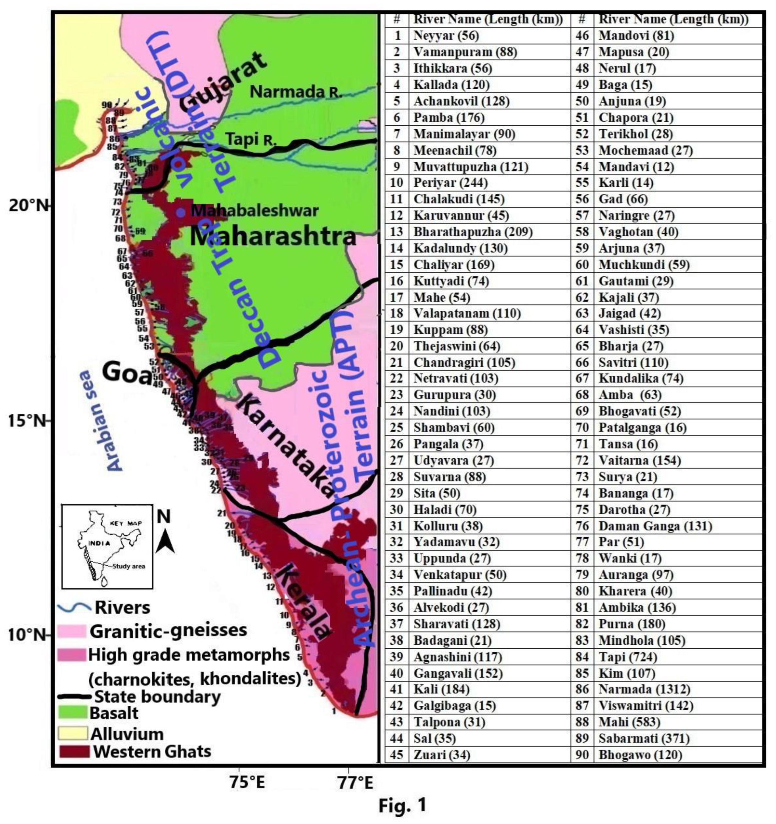 Preprints 120824 g001