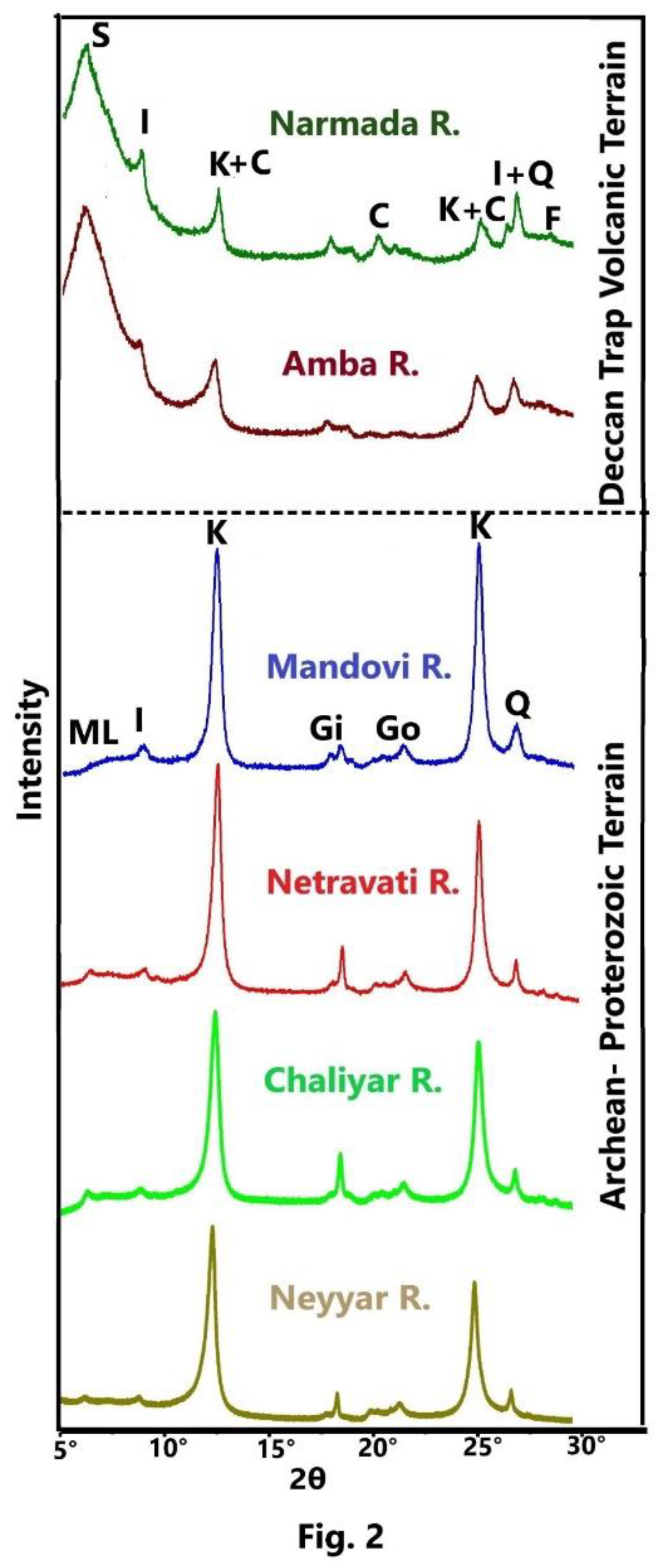 Preprints 120824 g002
