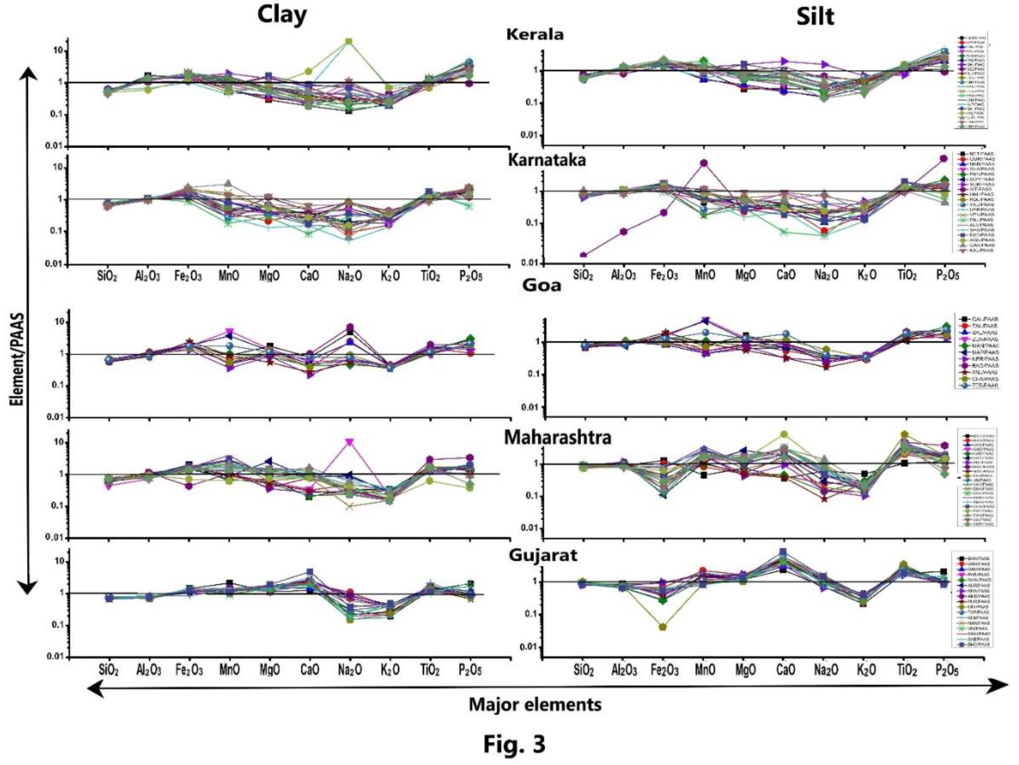 Preprints 120824 g003