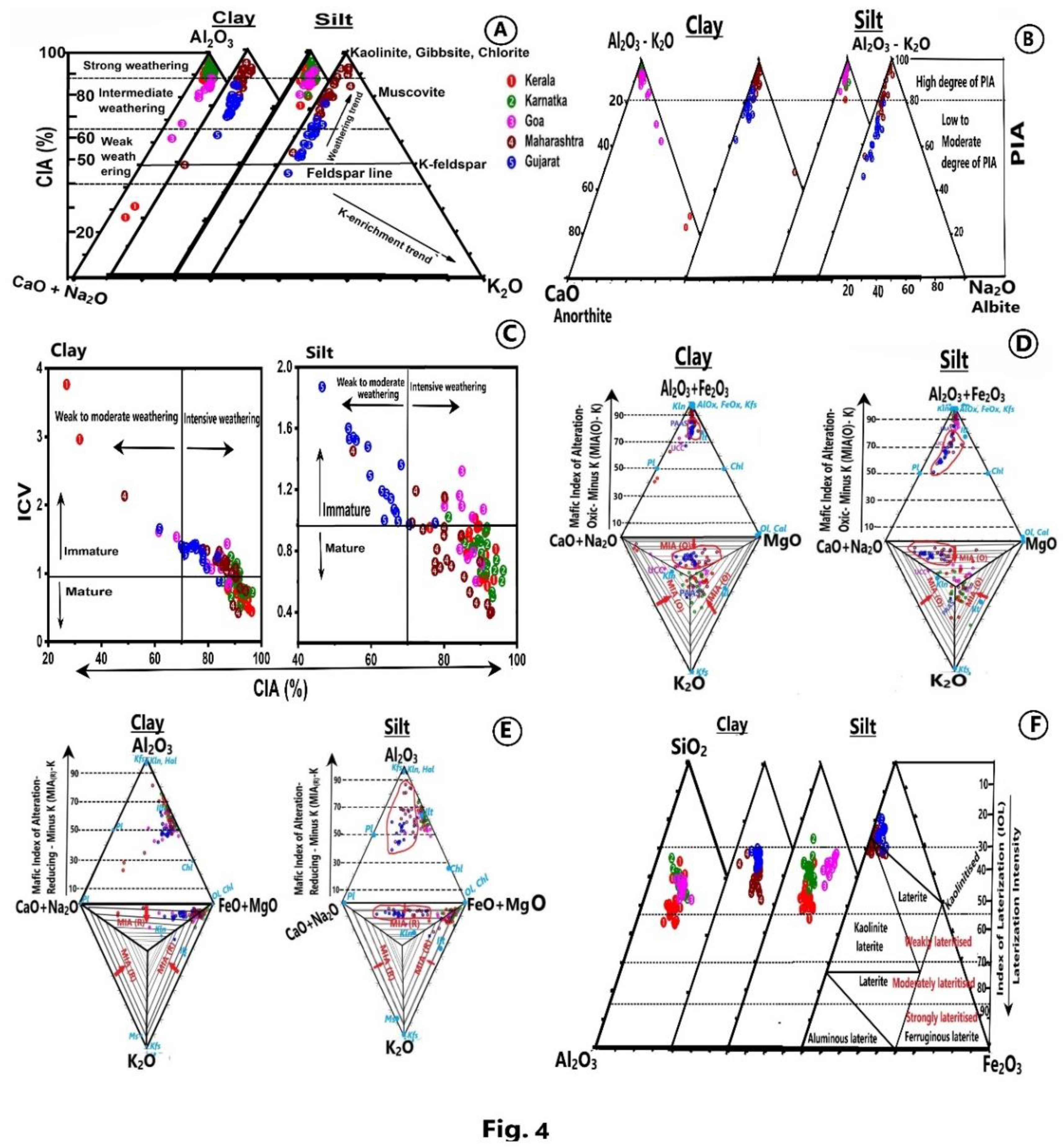 Preprints 120824 g004