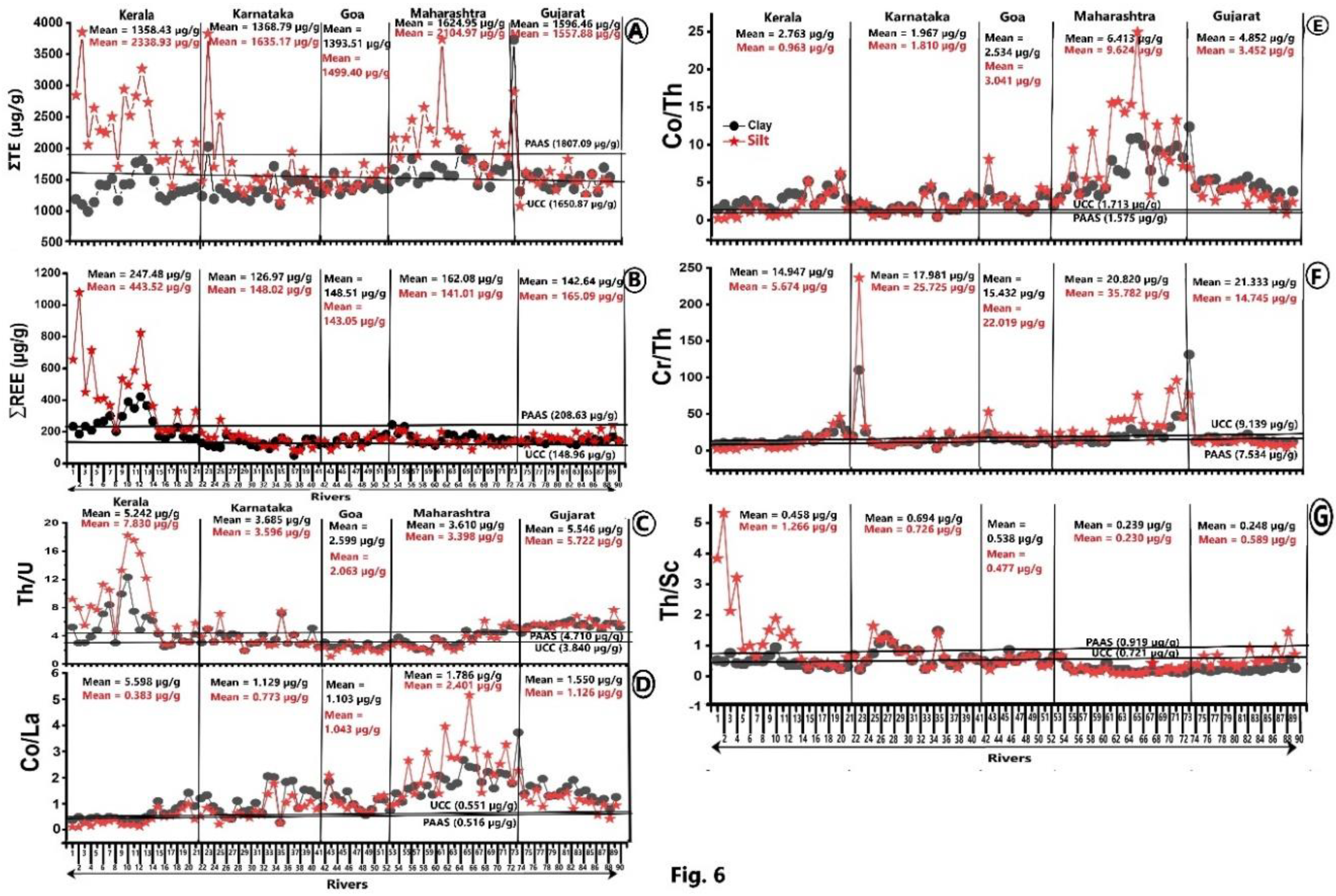 Preprints 120824 g006