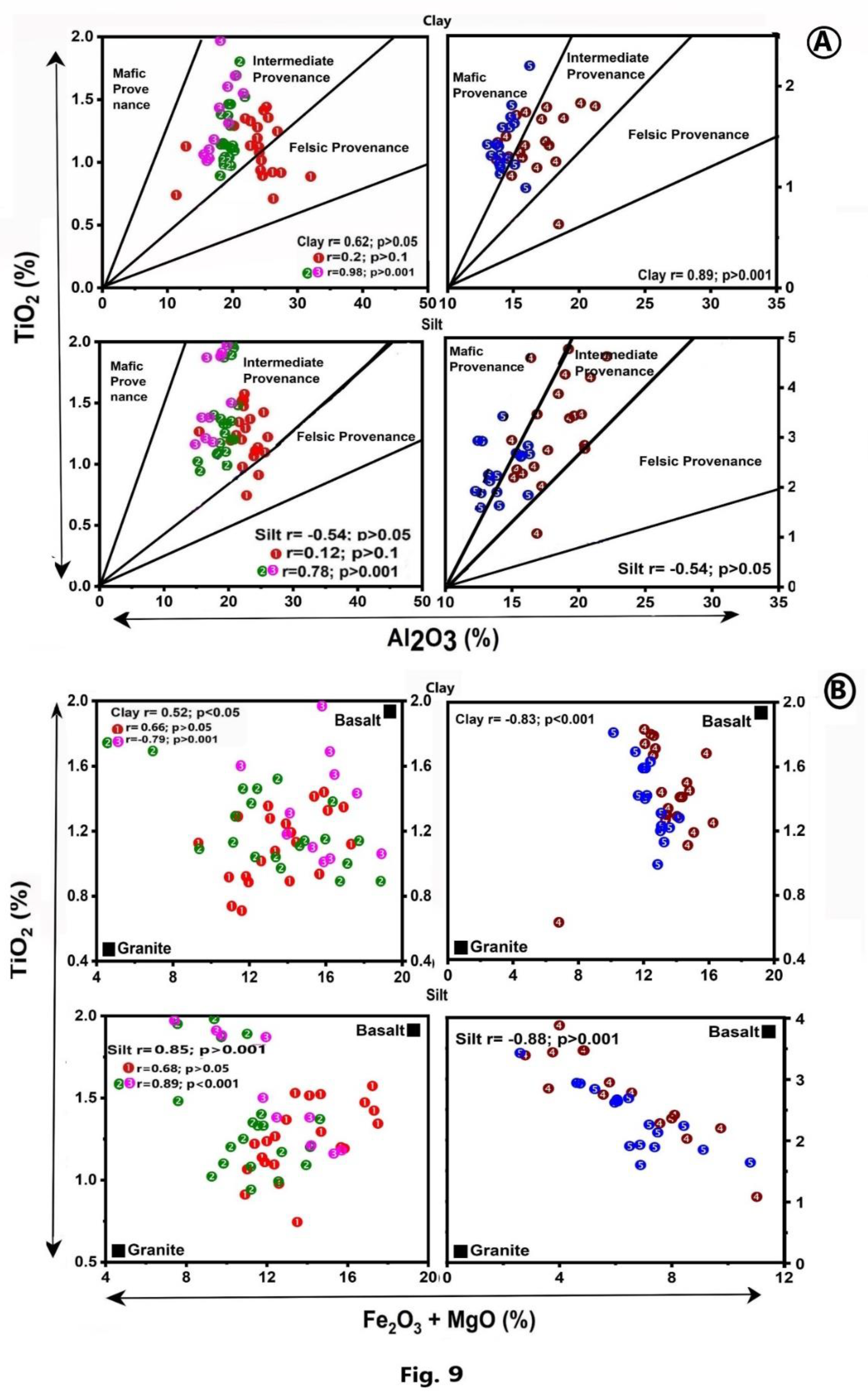 Preprints 120824 g009a