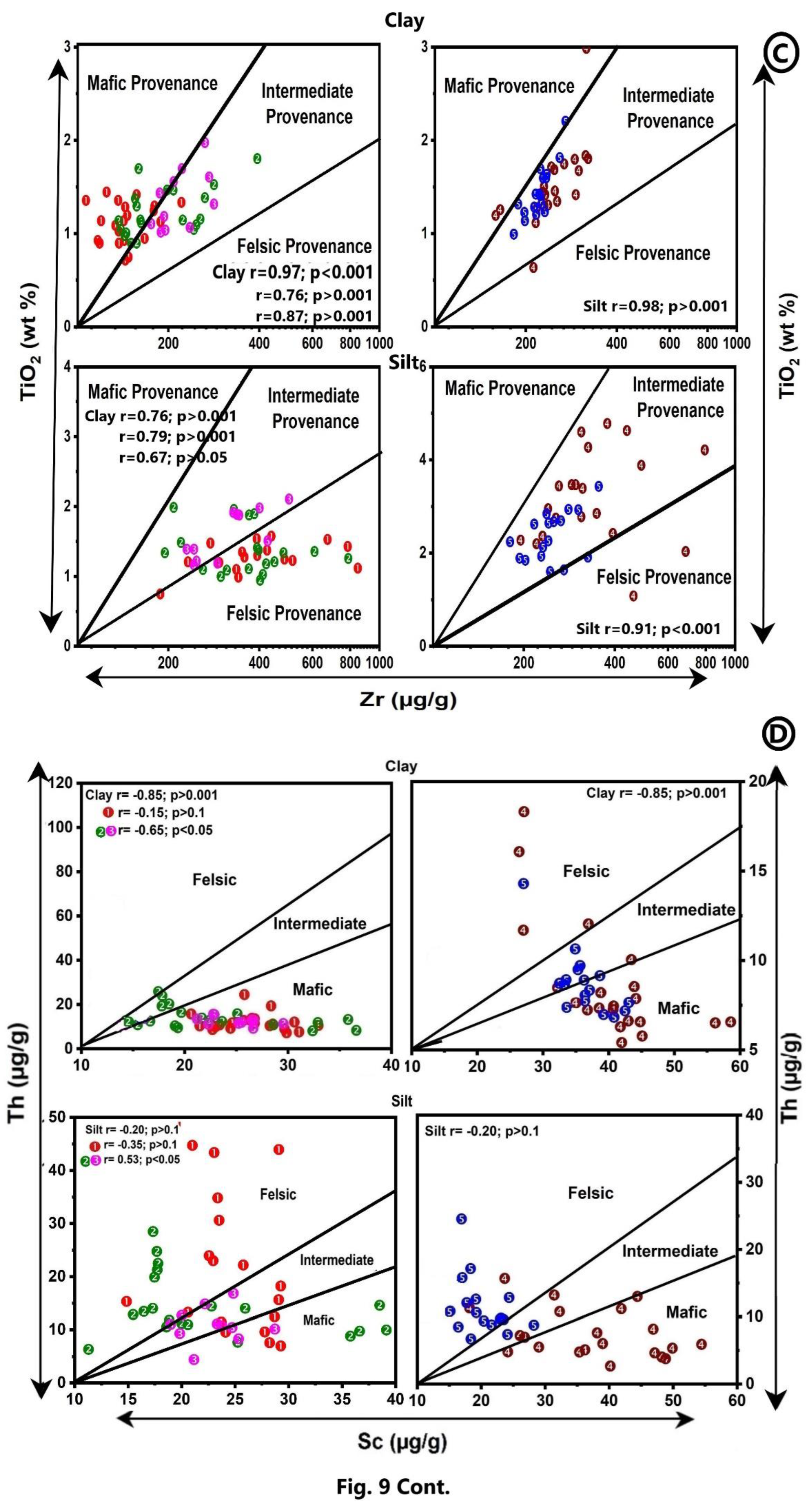 Preprints 120824 g009b