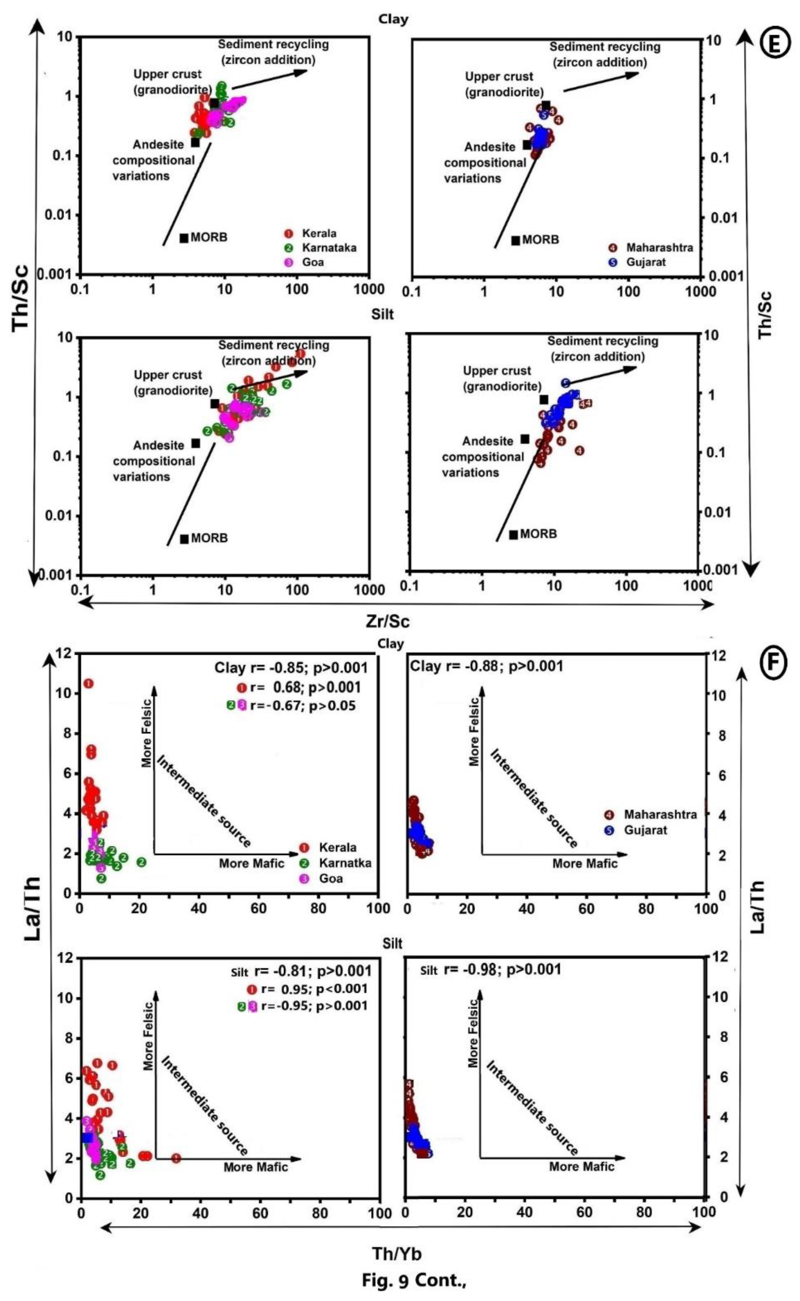 Preprints 120824 g009c