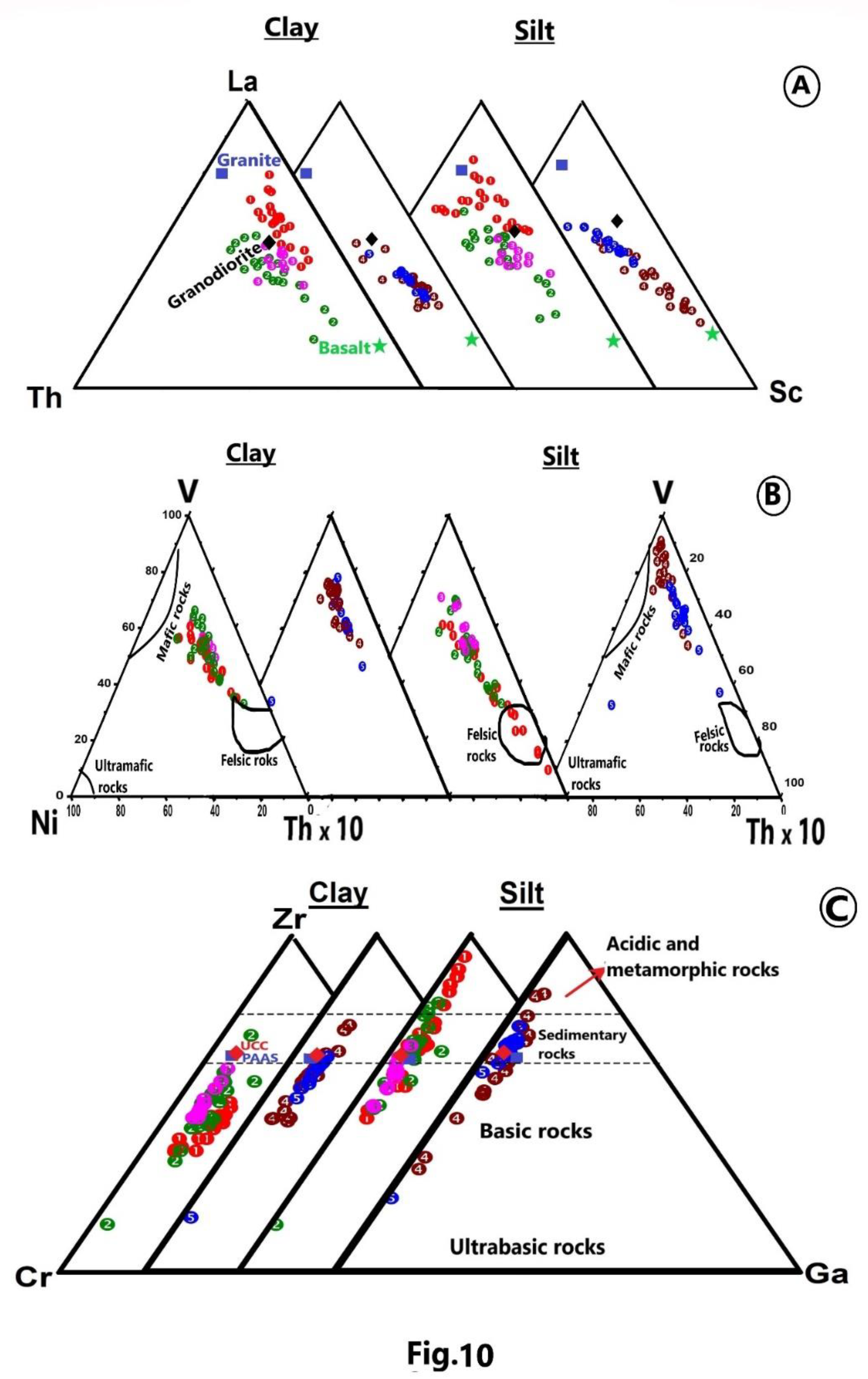 Preprints 120824 g010
