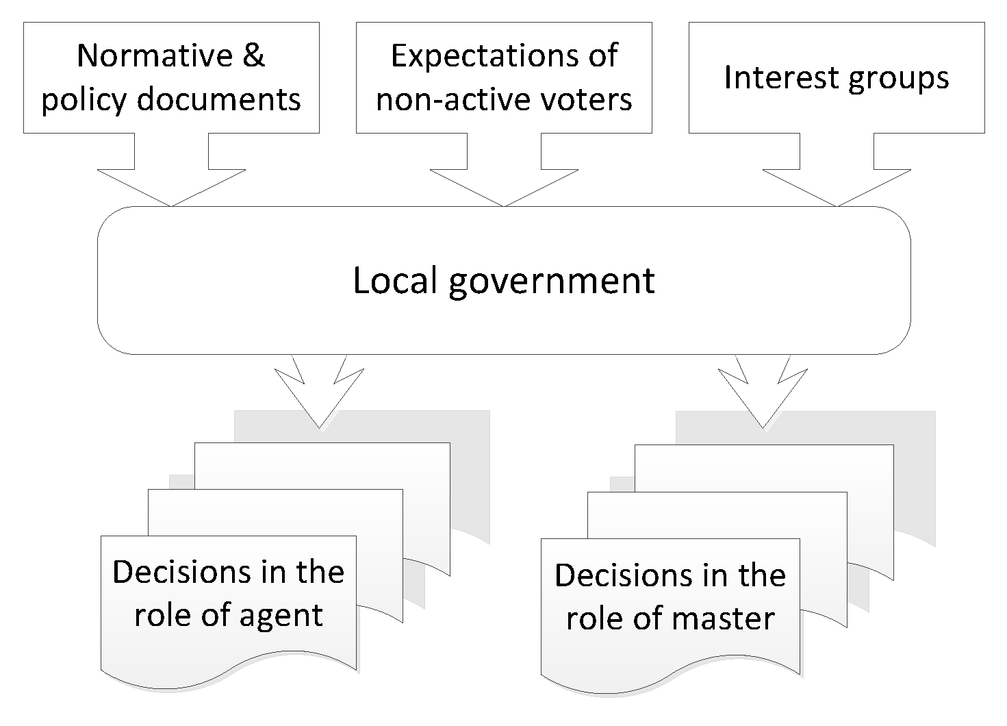 Preprints 139824 g001